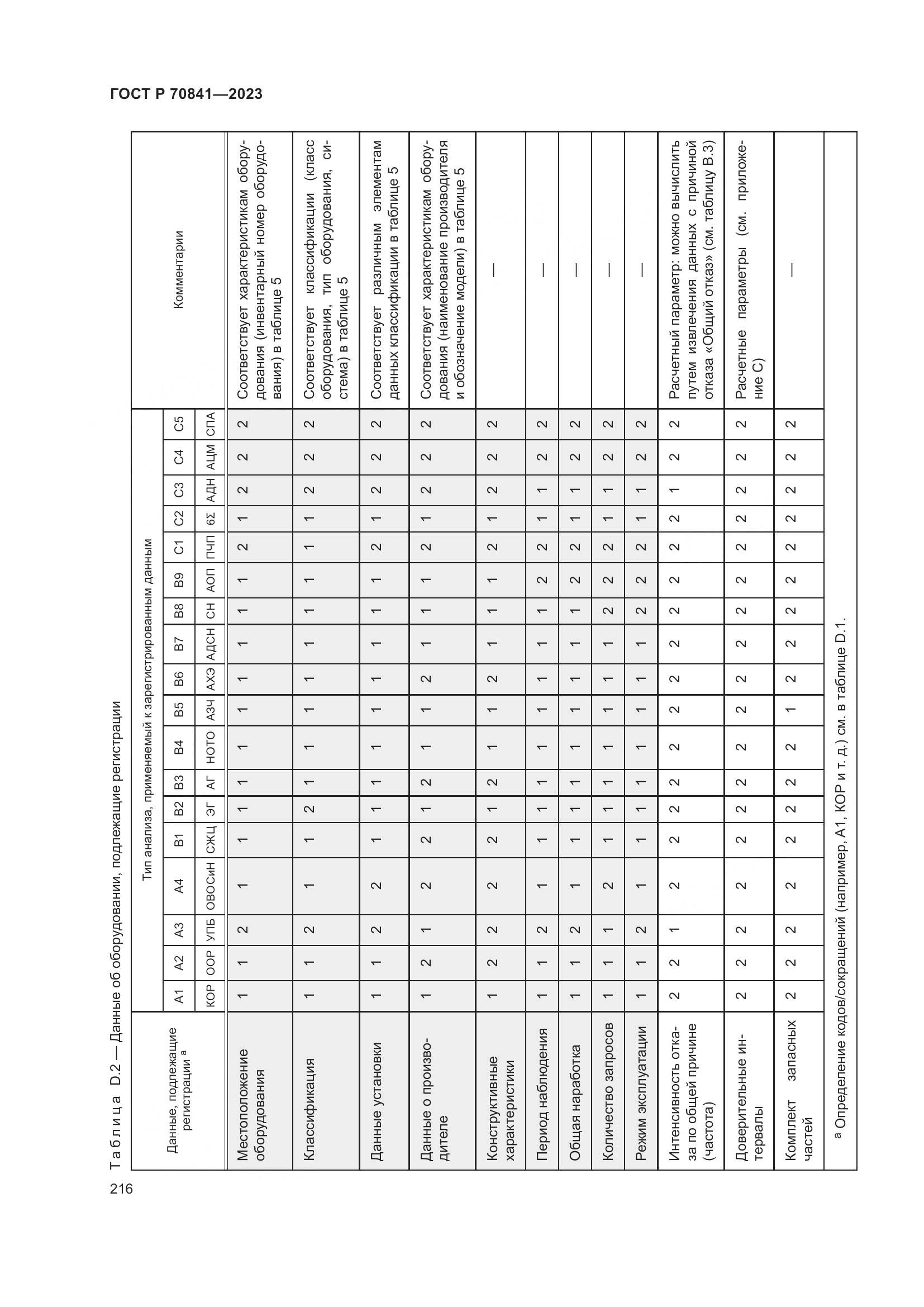 ГОСТ Р 70841-2023, страница 220