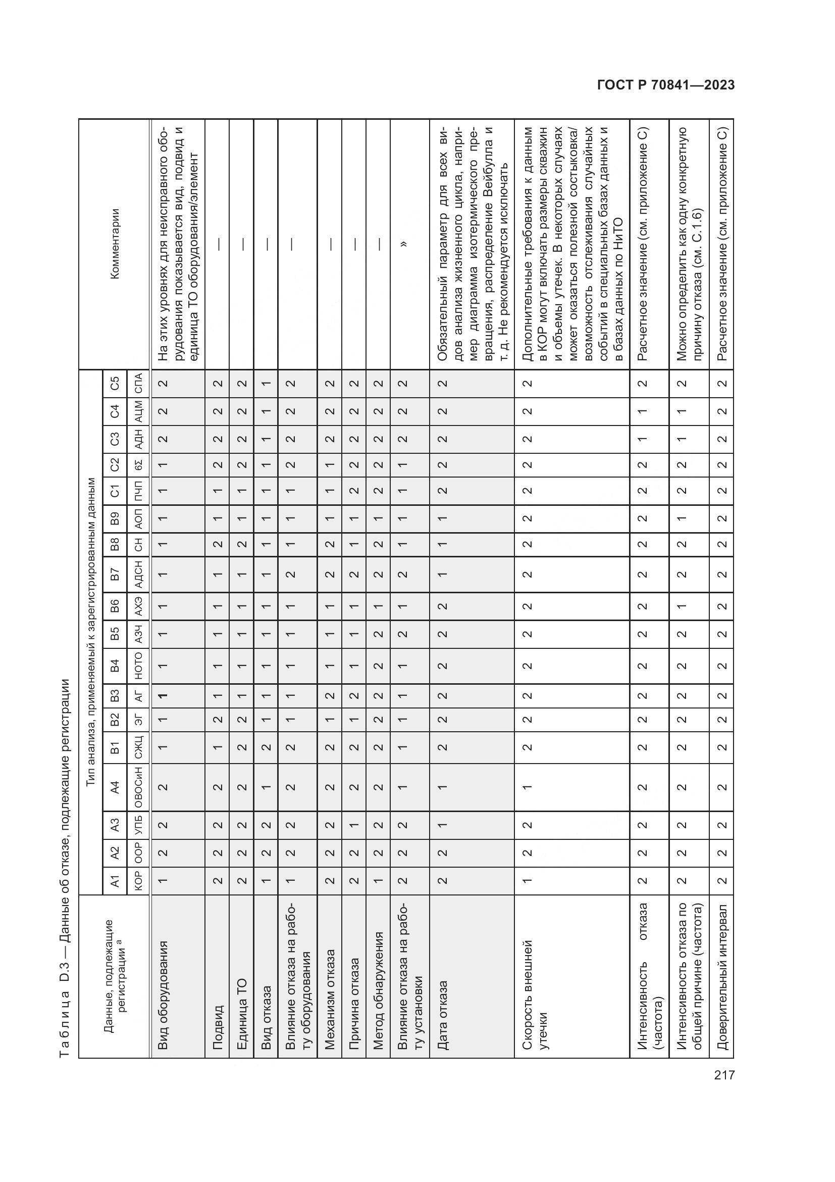 ГОСТ Р 70841-2023, страница 221