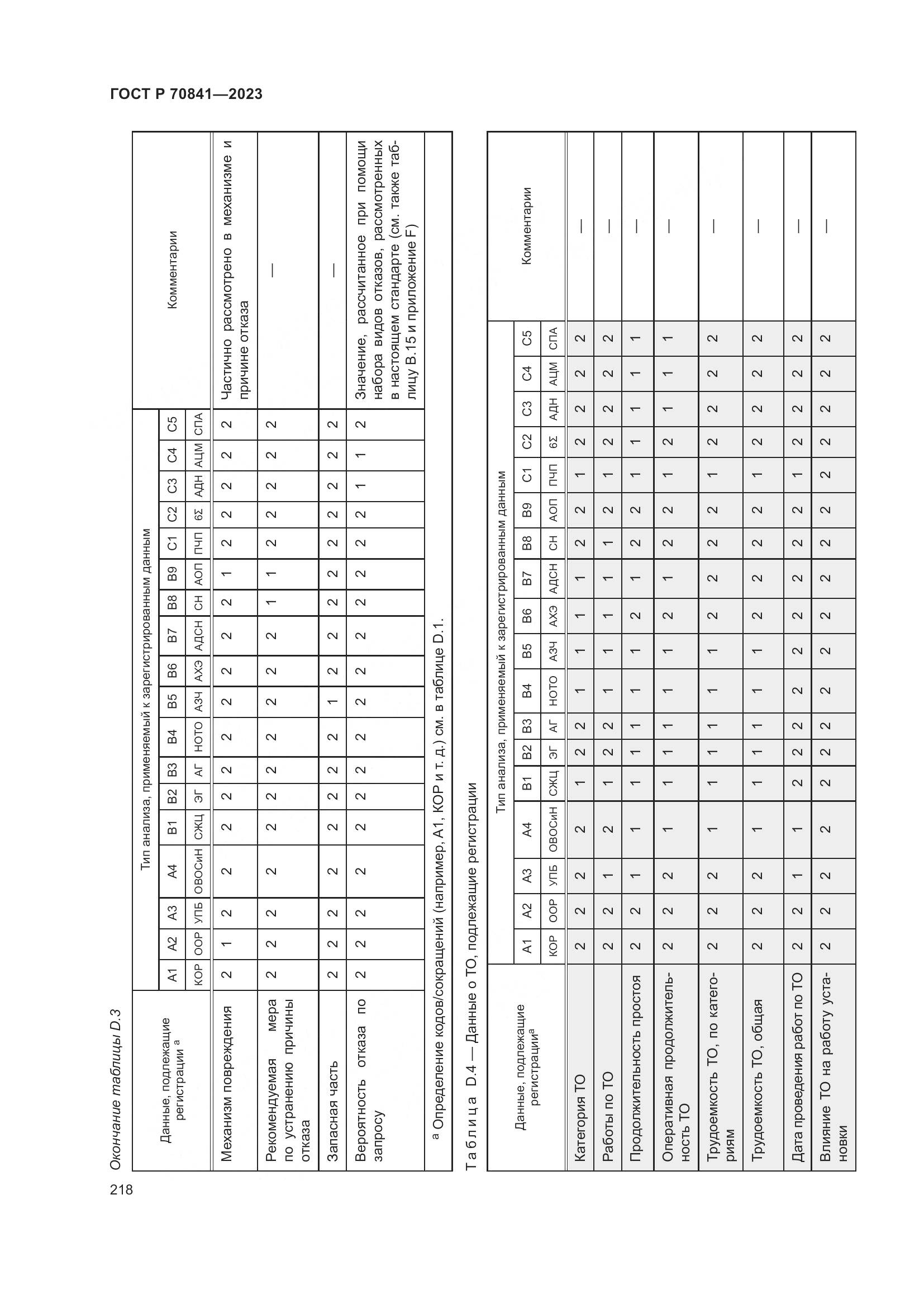 ГОСТ Р 70841-2023, страница 222