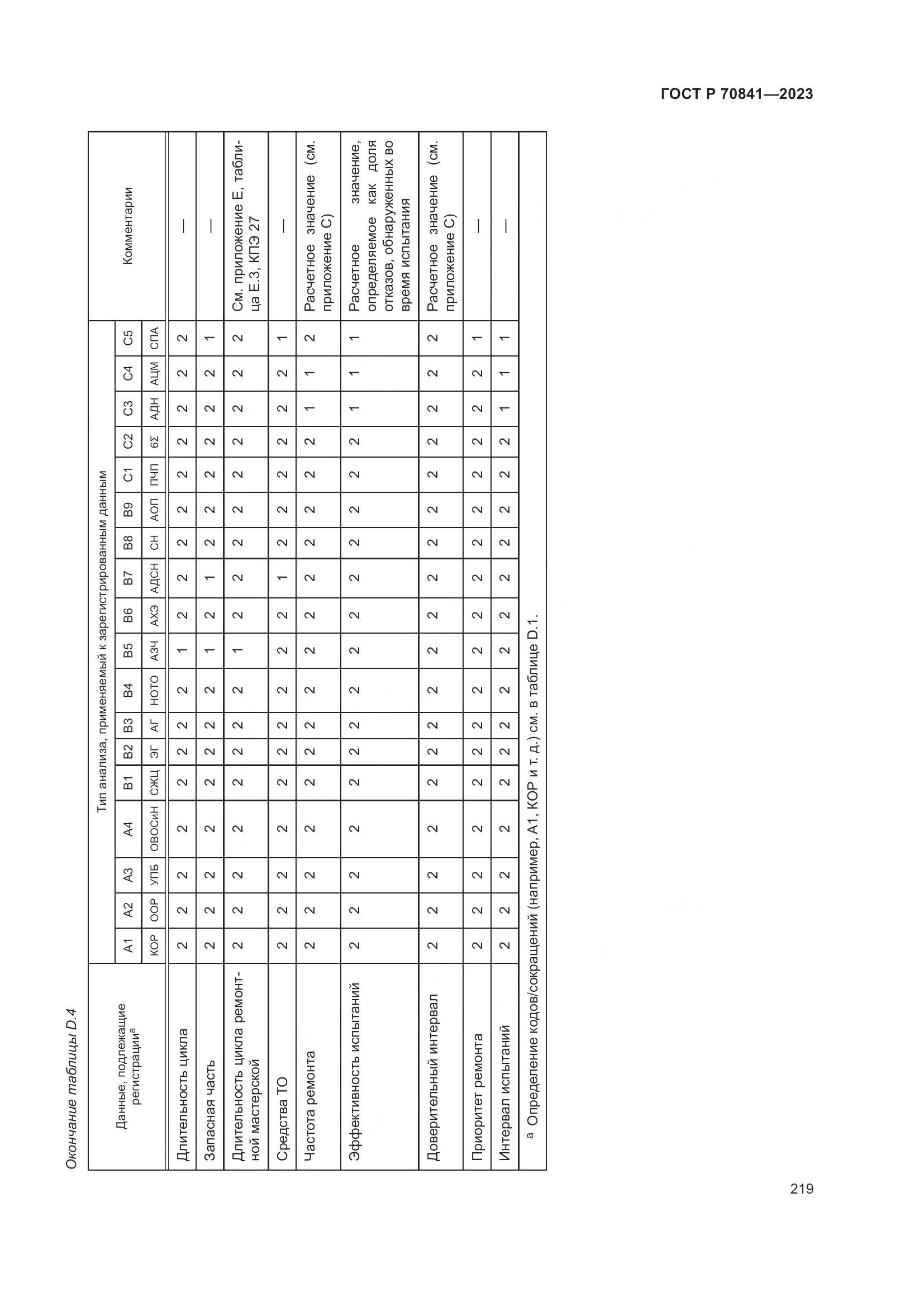 ГОСТ Р 70841-2023, страница 223