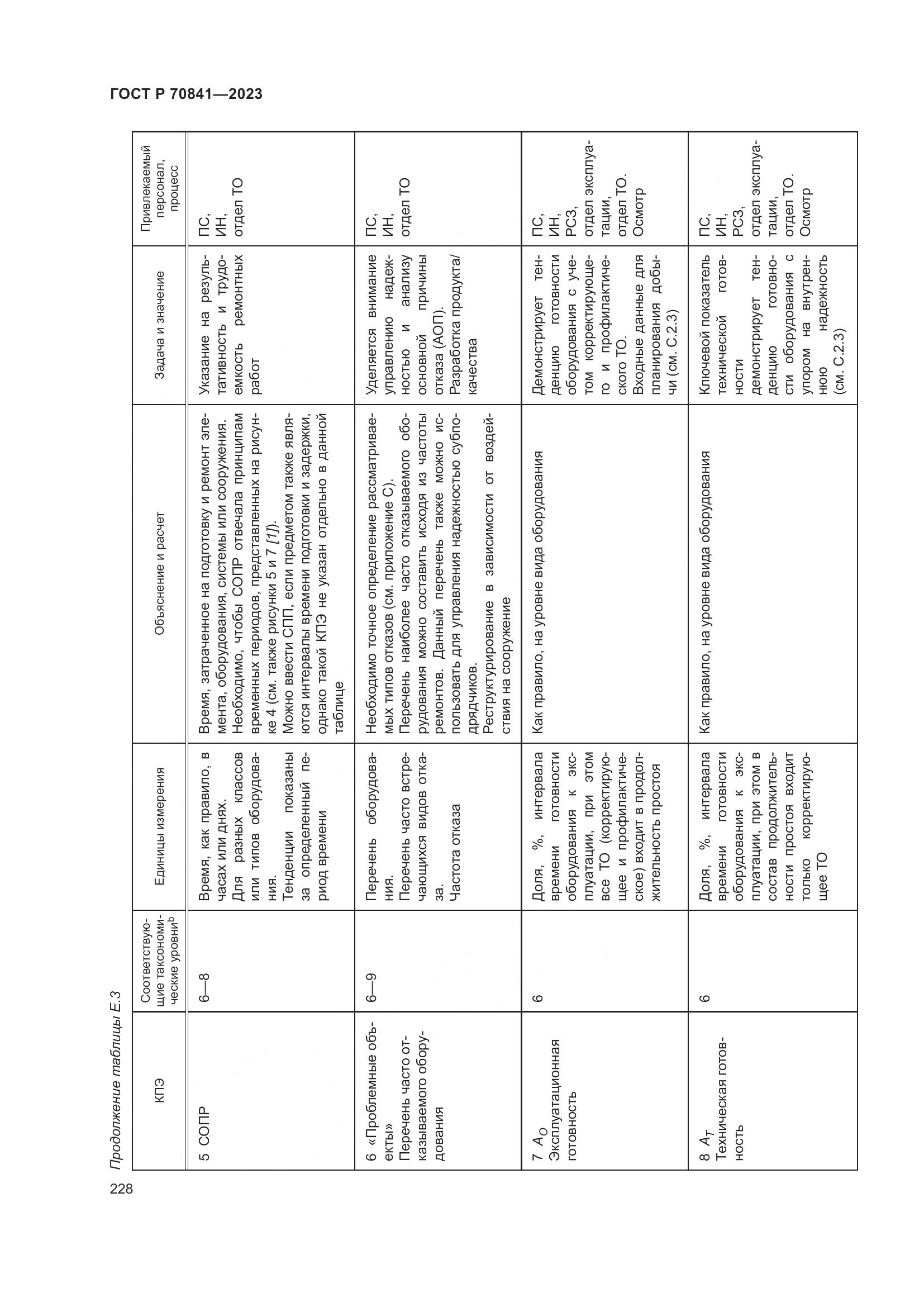 ГОСТ Р 70841-2023, страница 232