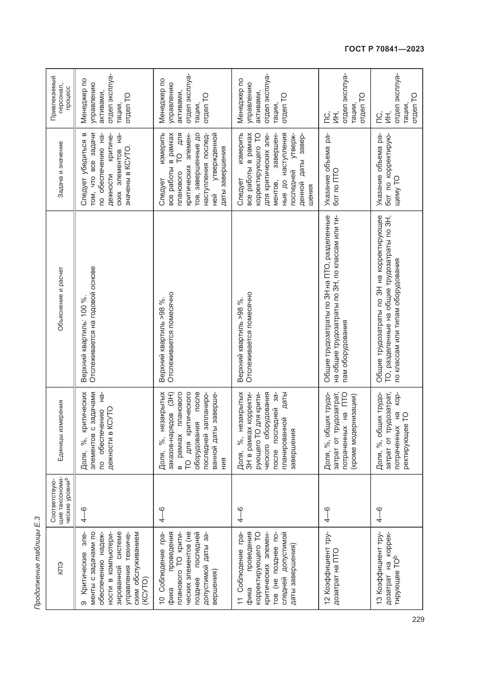 ГОСТ Р 70841-2023, страница 233