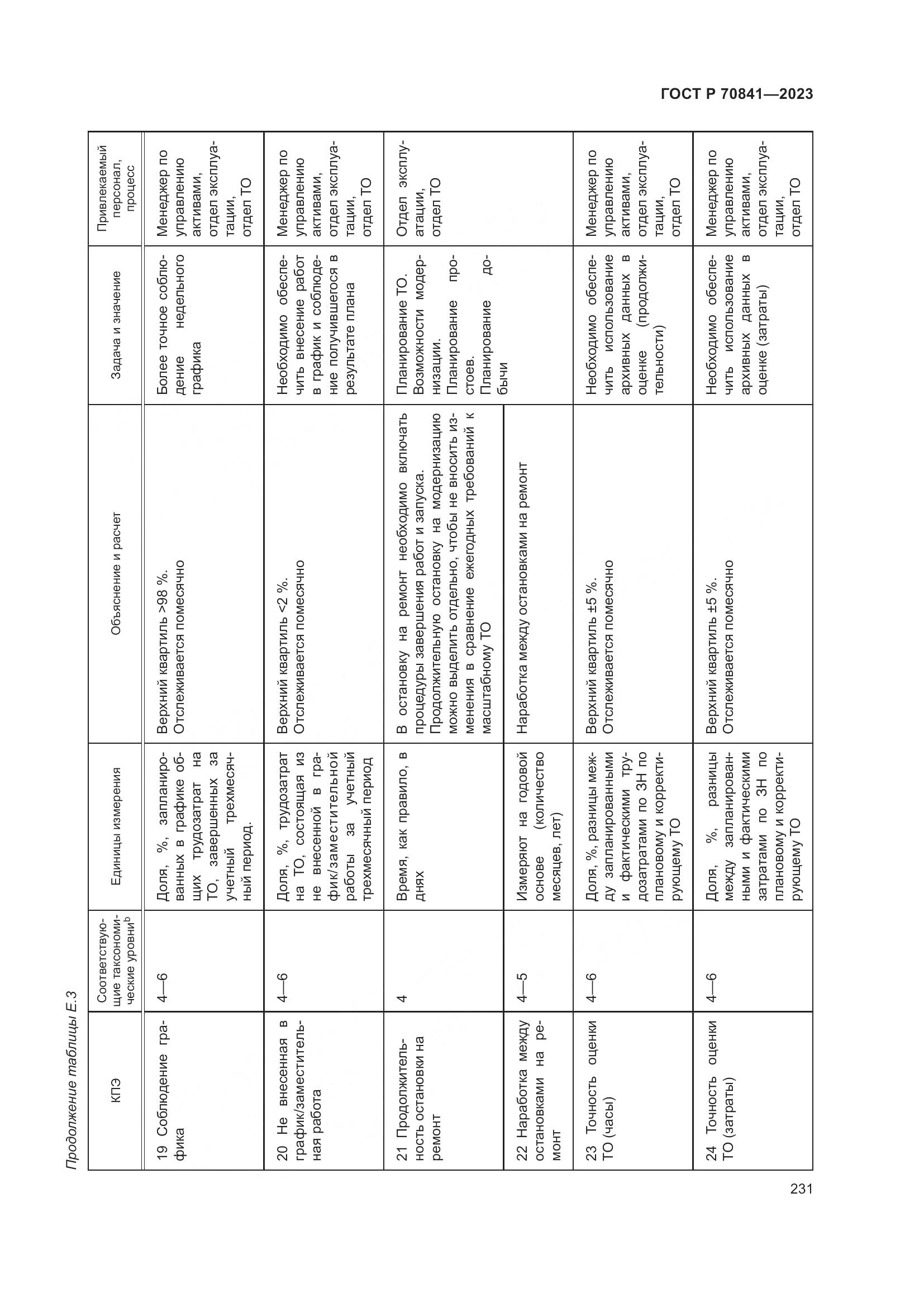 ГОСТ Р 70841-2023, страница 235
