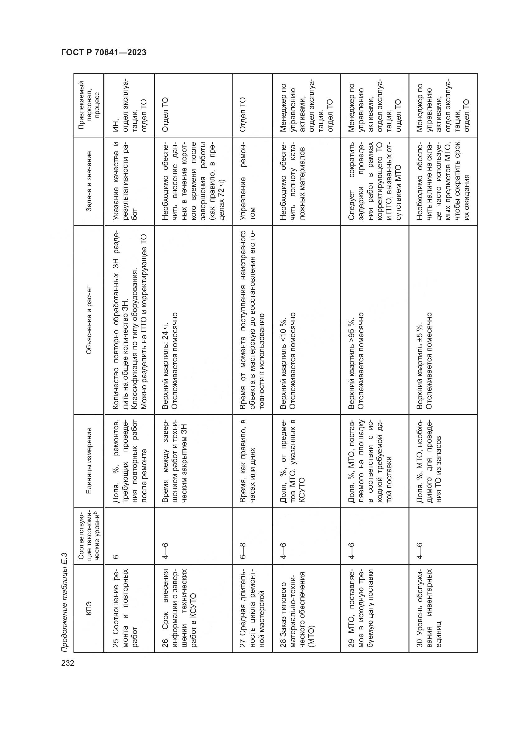 ГОСТ Р 70841-2023, страница 236