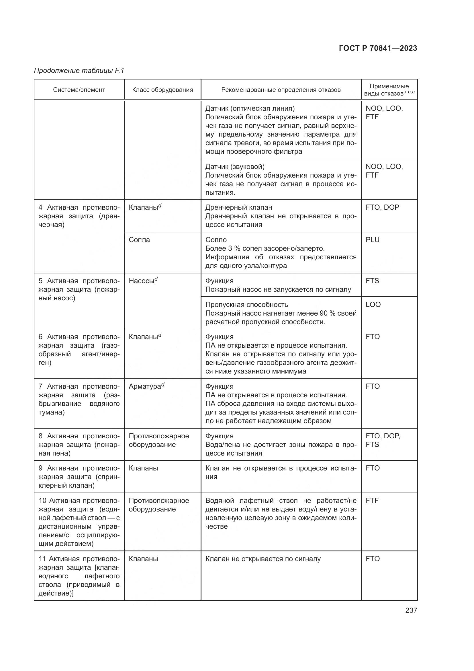 ГОСТ Р 70841-2023, страница 241