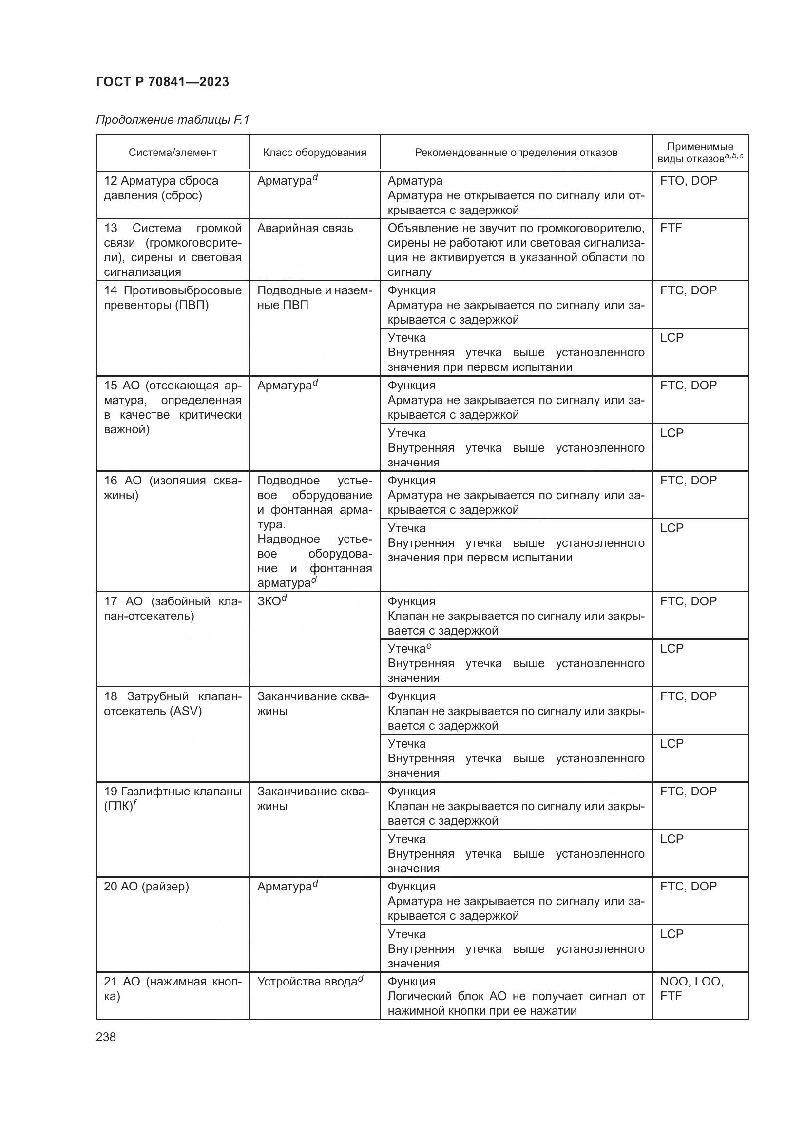 ГОСТ Р 70841-2023, страница 242