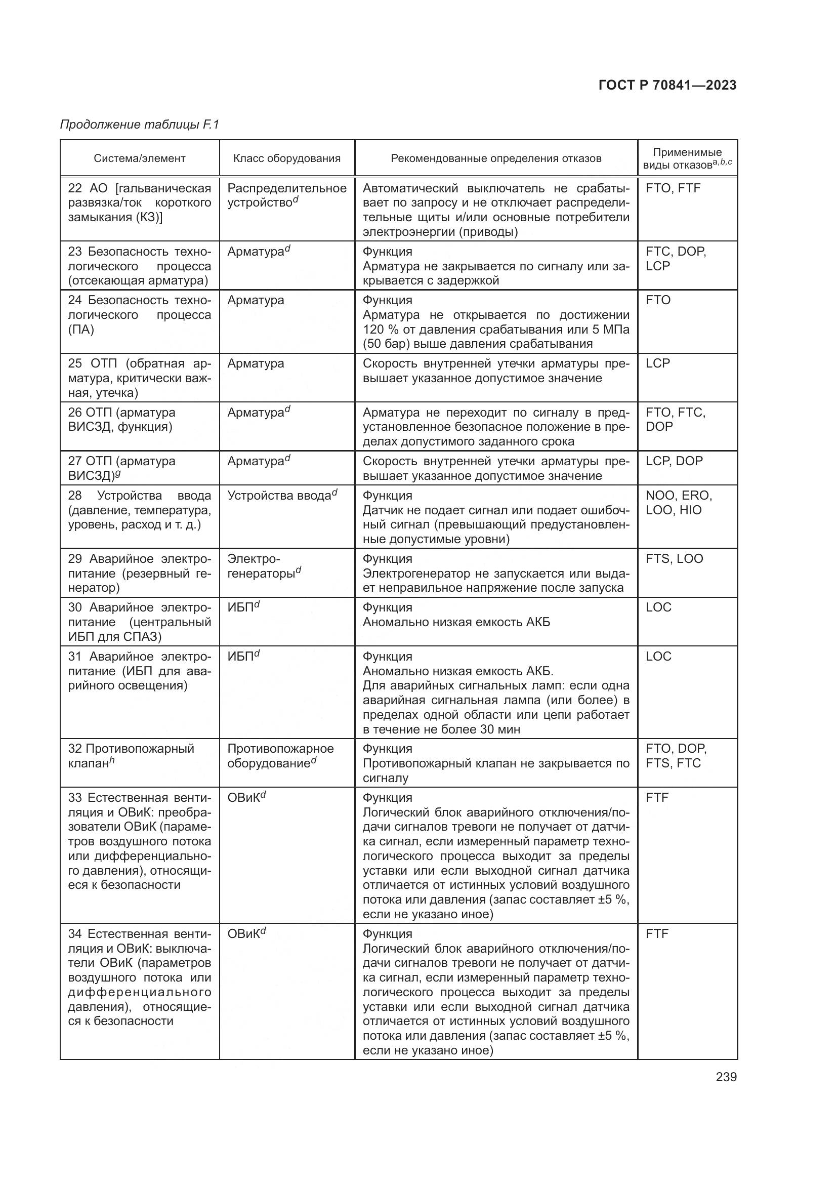 ГОСТ Р 70841-2023, страница 243
