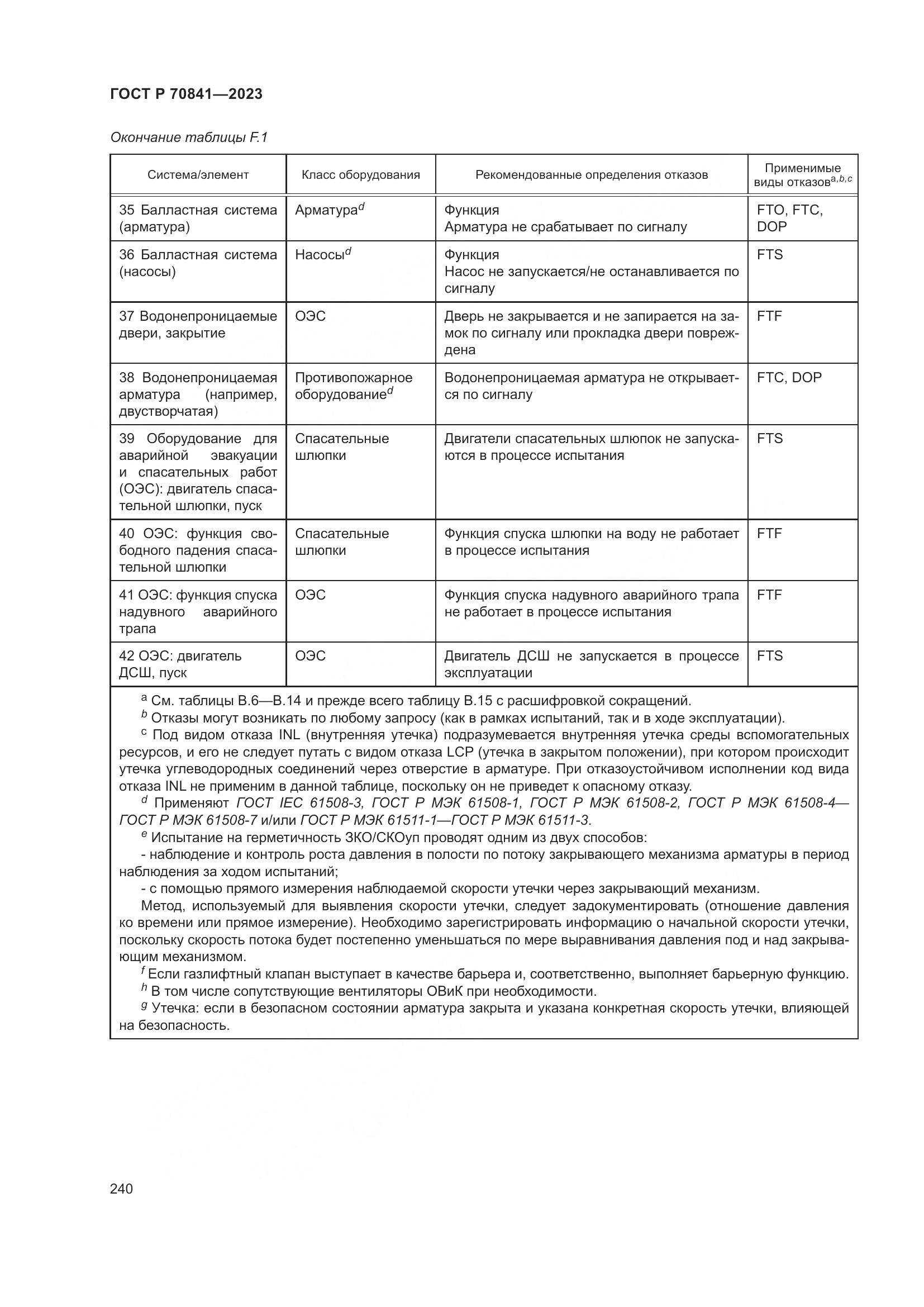 ГОСТ Р 70841-2023, страница 244