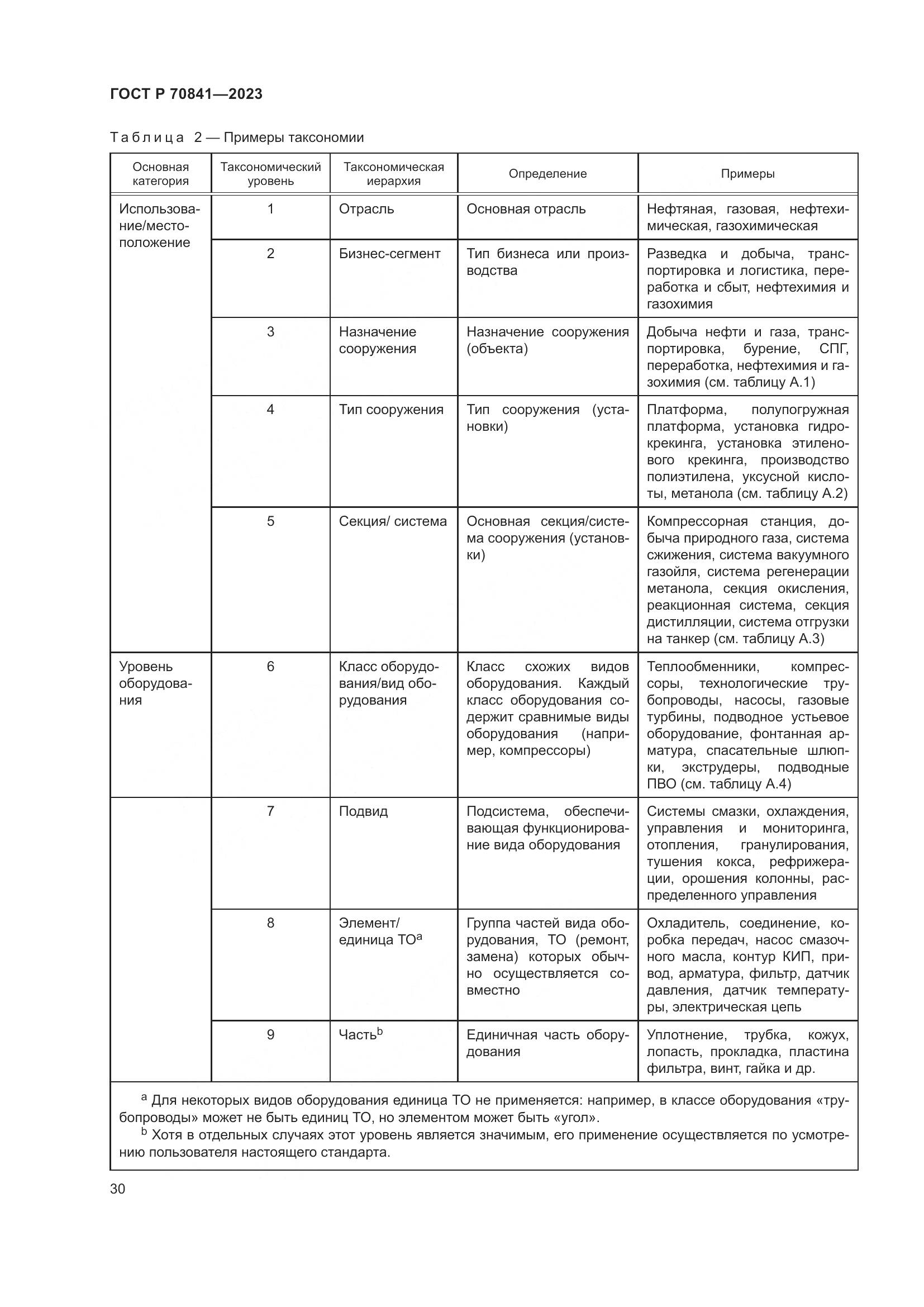 ГОСТ Р 70841-2023, страница 34