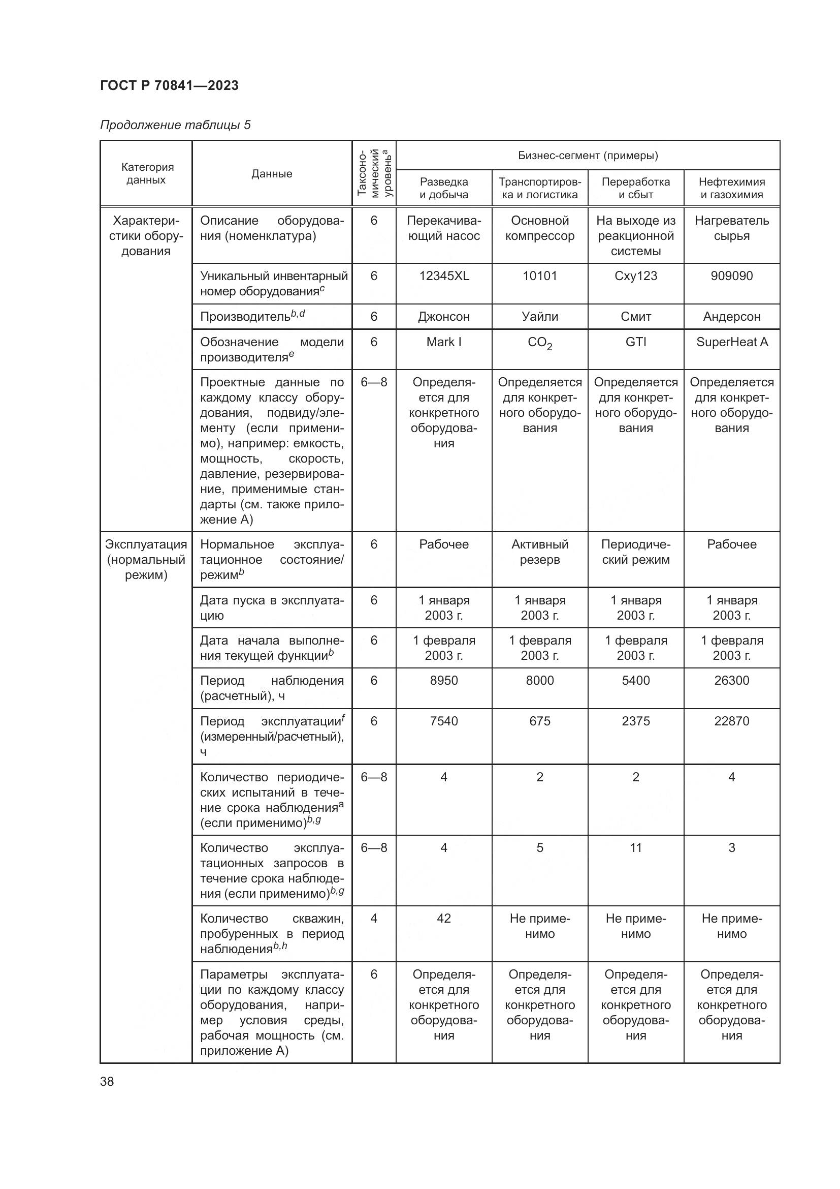 ГОСТ Р 70841-2023, страница 42