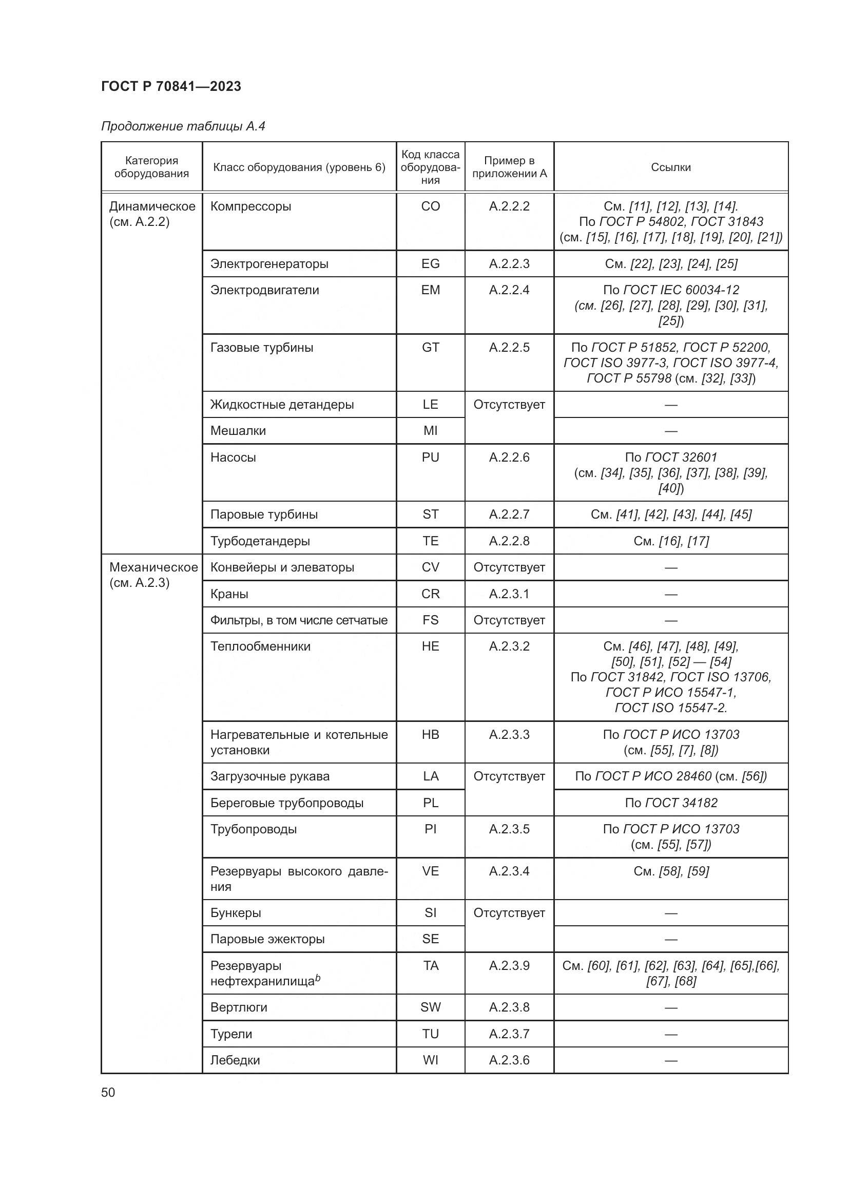 ГОСТ Р 70841-2023, страница 54
