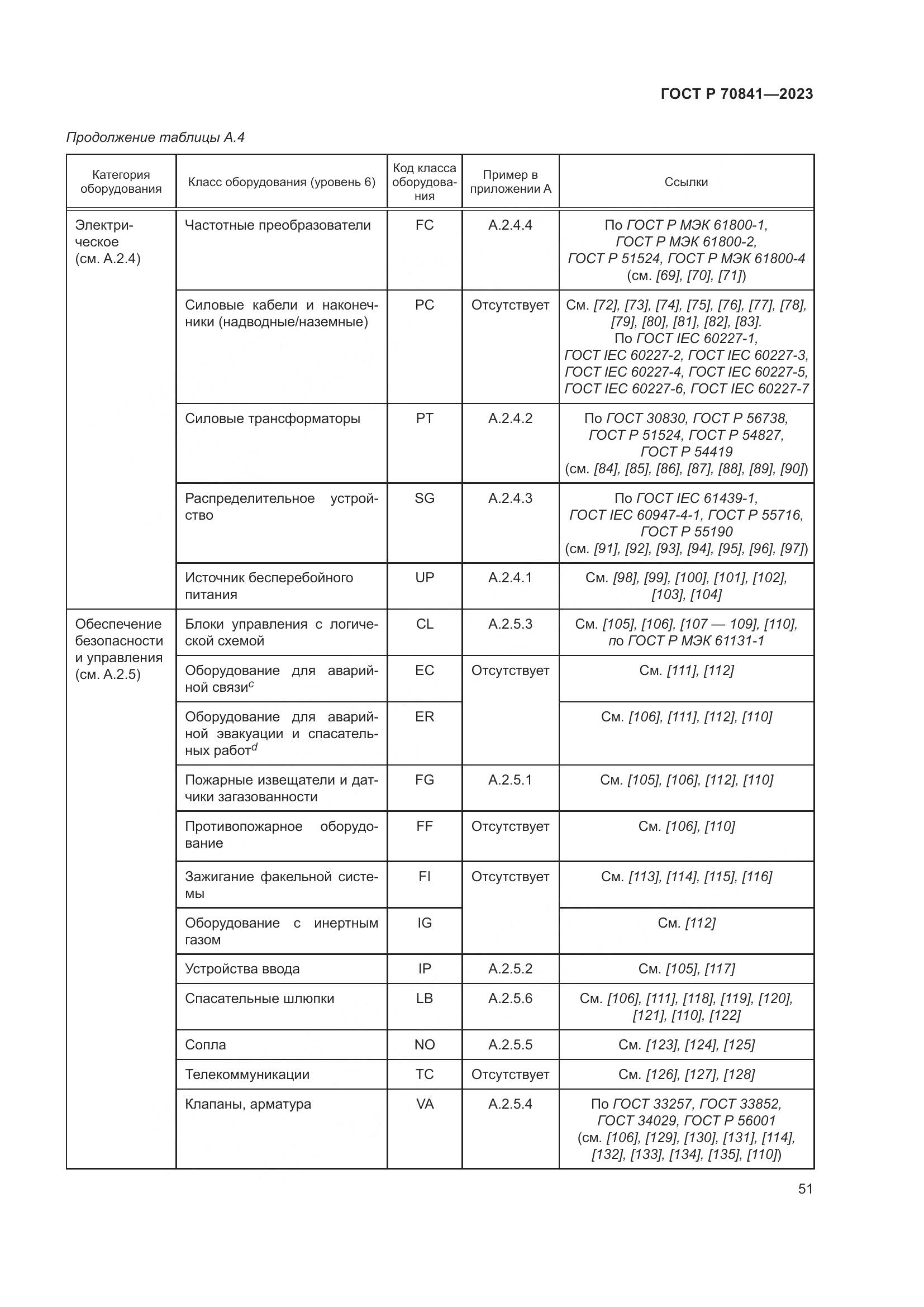 ГОСТ Р 70841-2023, страница 55