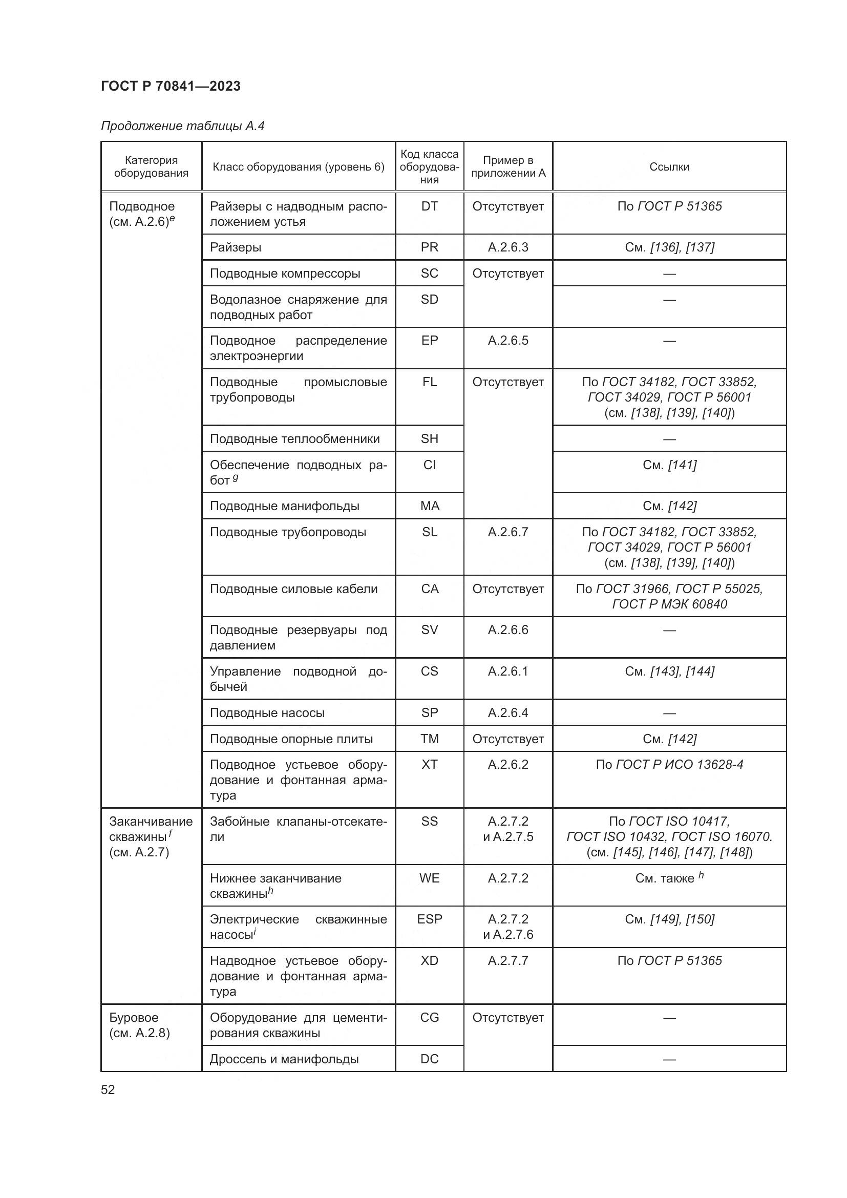 ГОСТ Р 70841-2023, страница 56