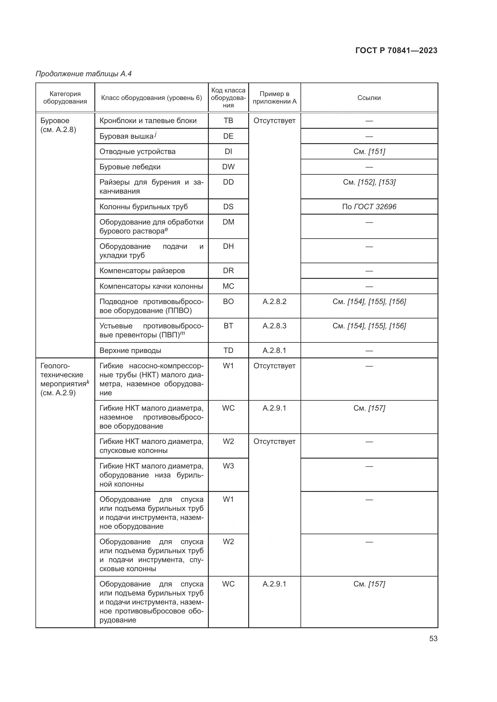 ГОСТ Р 70841-2023, страница 57