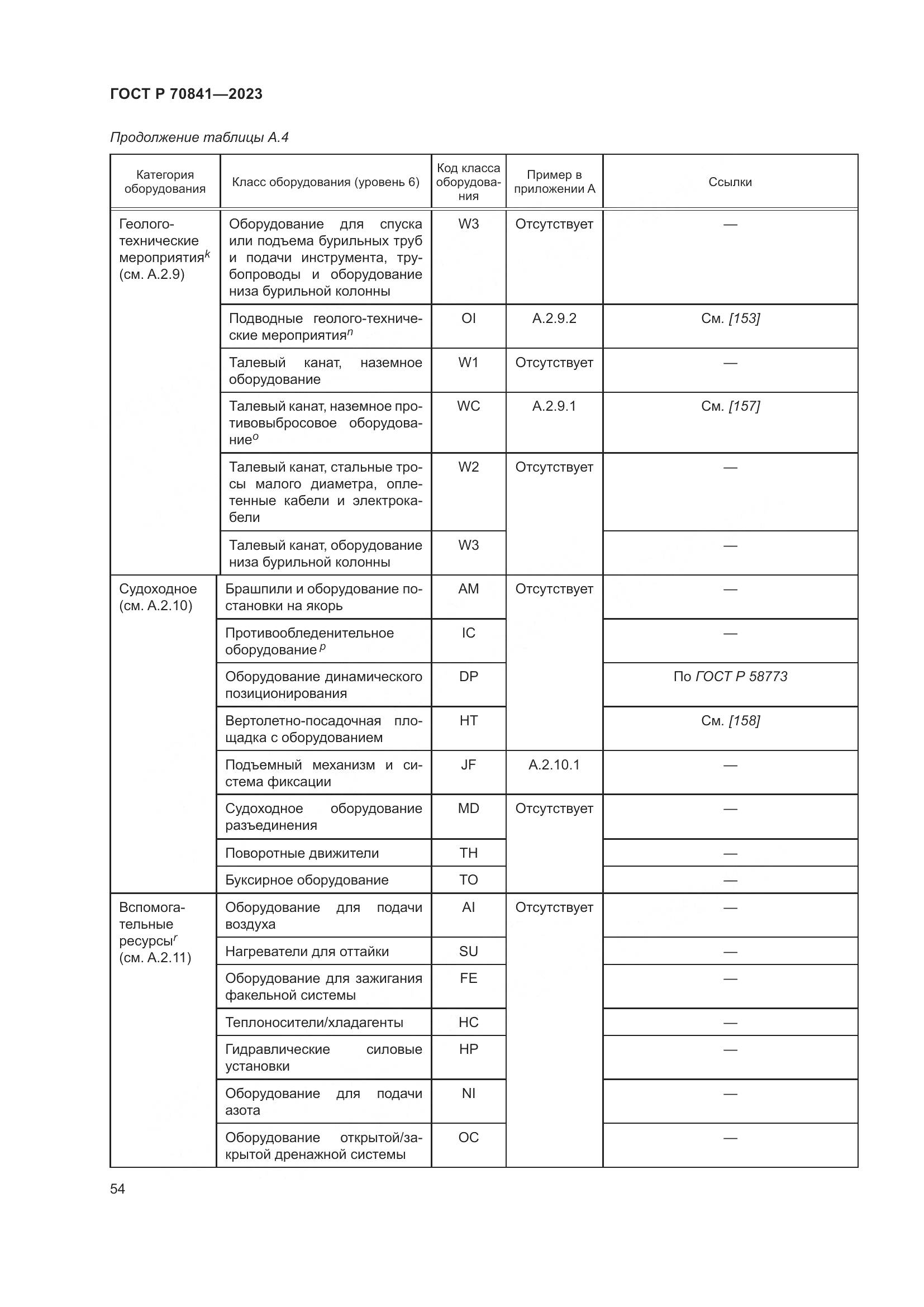 ГОСТ Р 70841-2023, страница 58