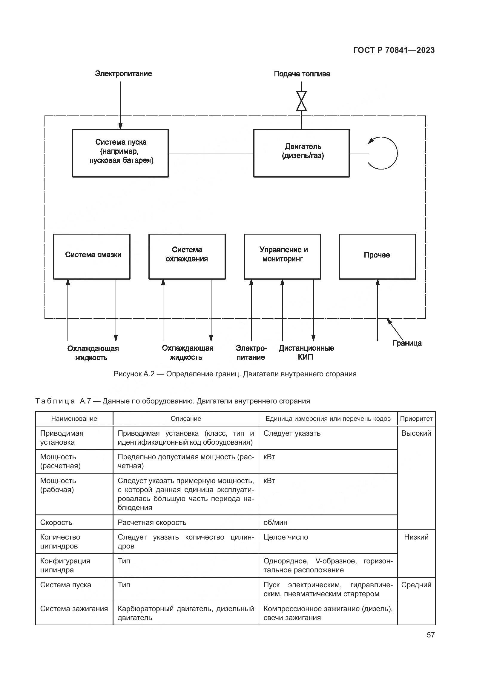ГОСТ Р 70841-2023, страница 61