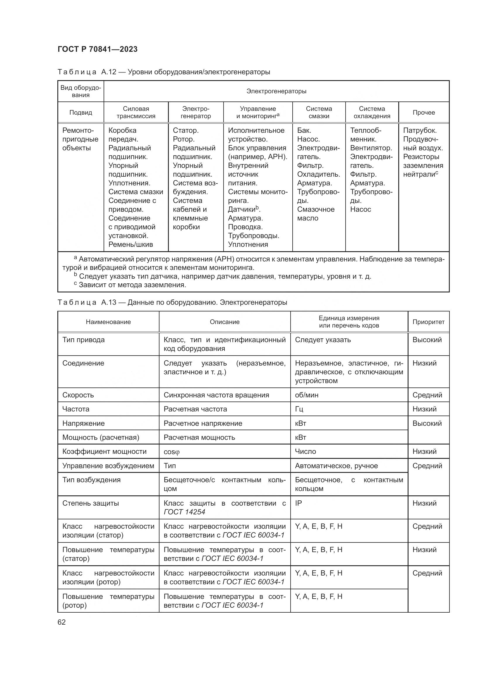 ГОСТ Р 70841-2023, страница 66