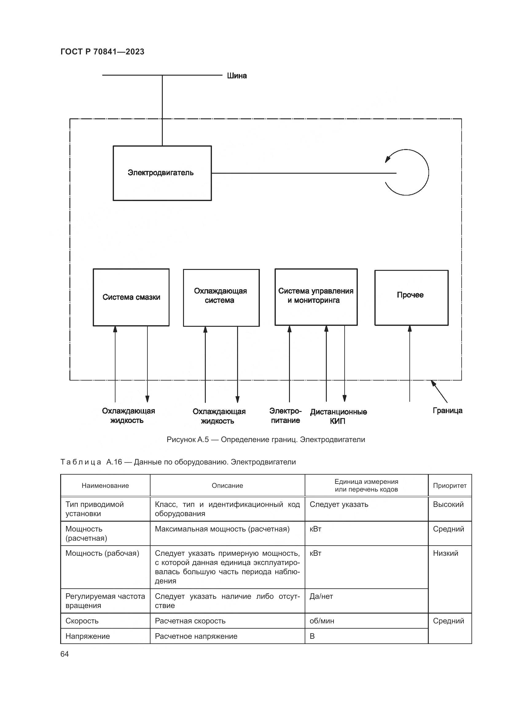 ГОСТ Р 70841-2023, страница 68