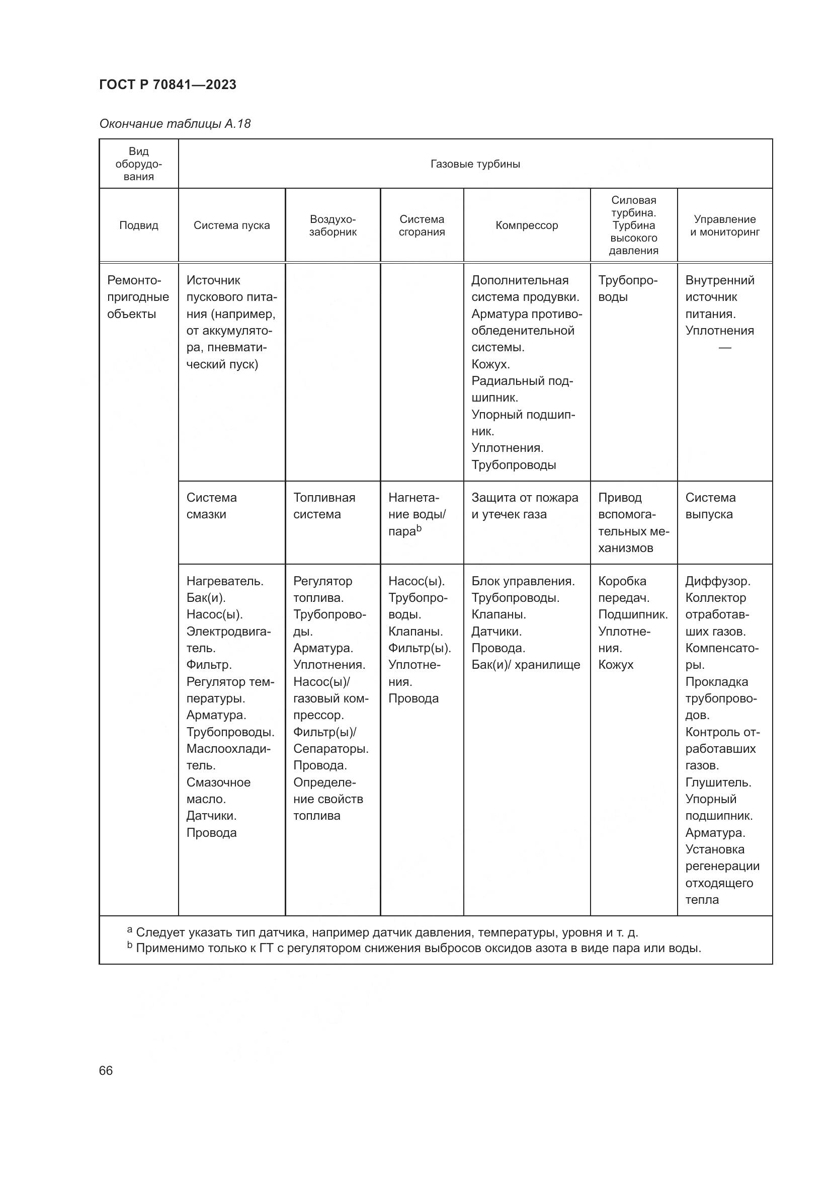 ГОСТ Р 70841-2023, страница 70