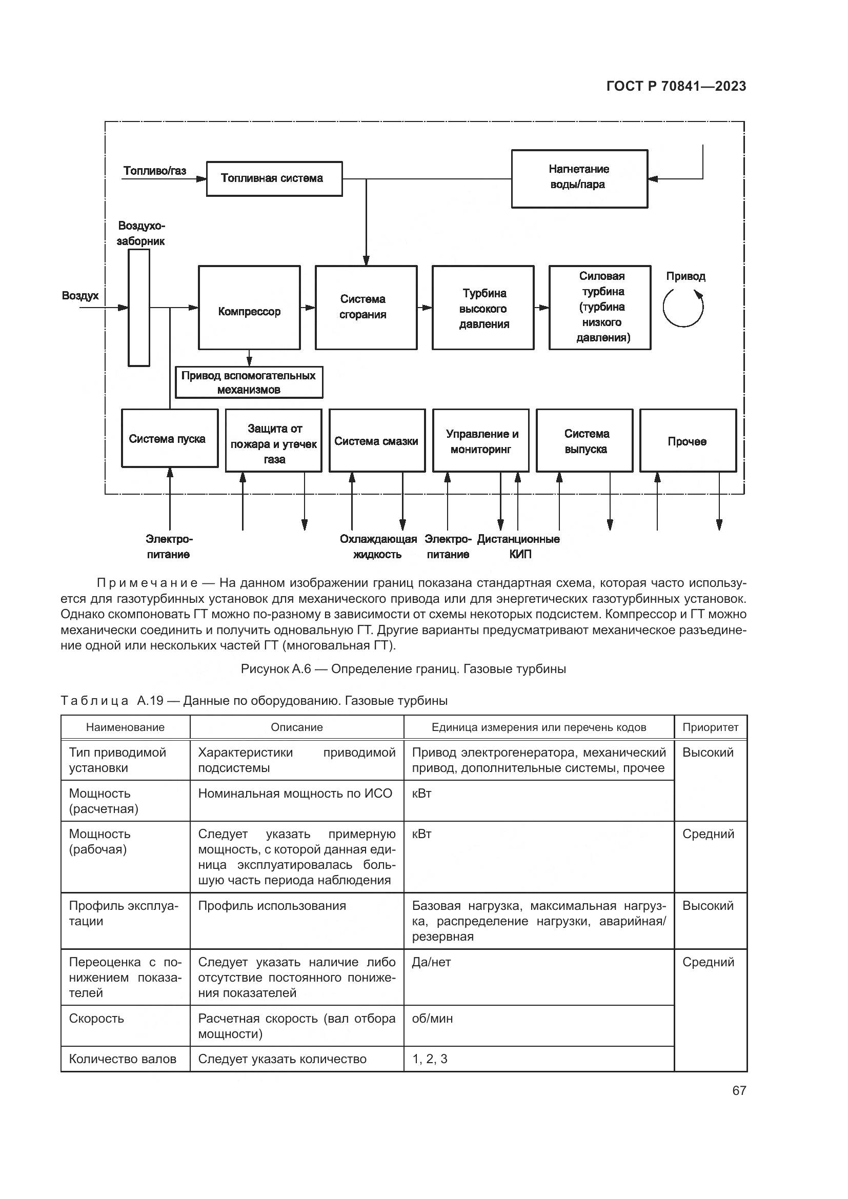 ГОСТ Р 70841-2023, страница 71