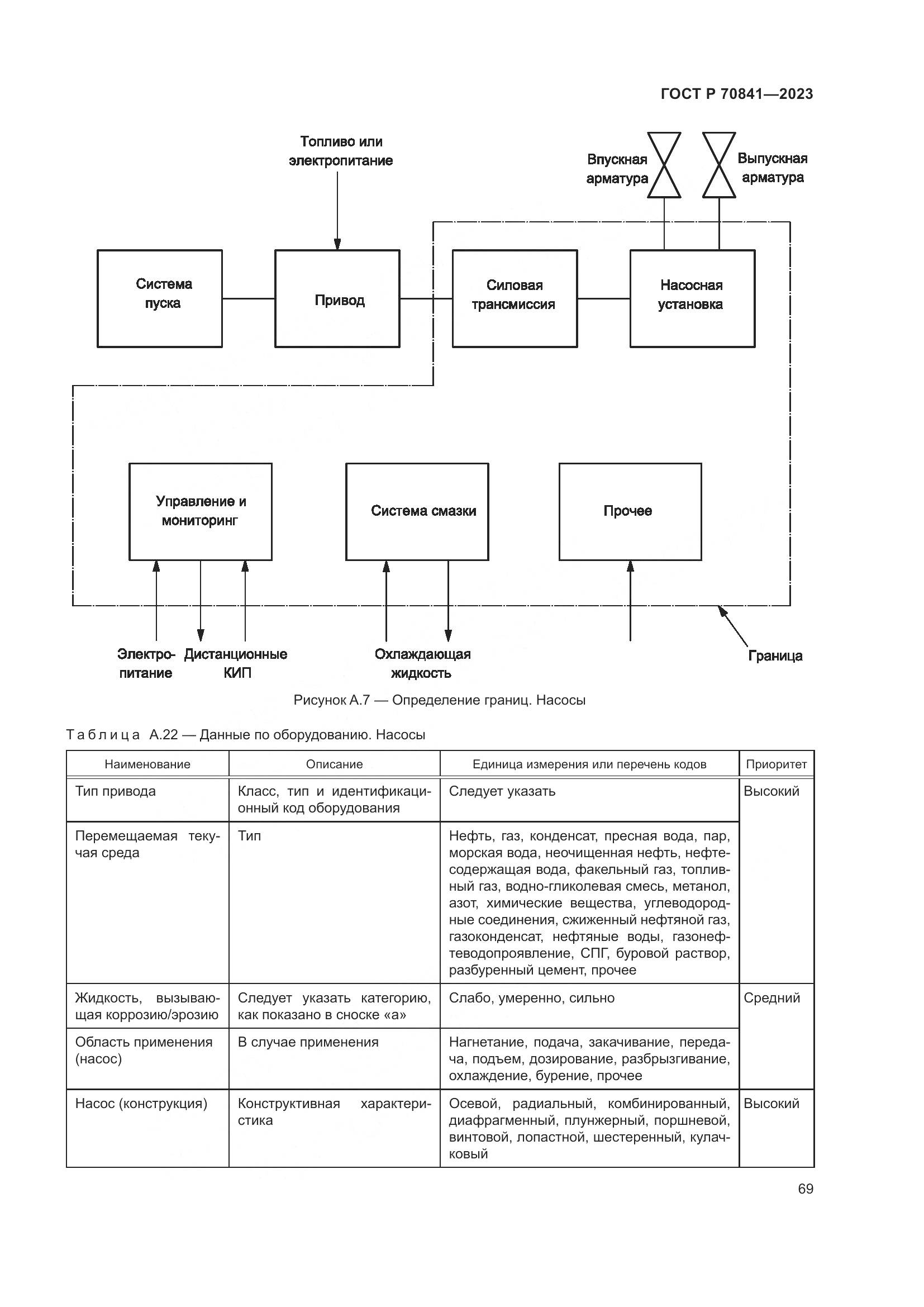 ГОСТ Р 70841-2023, страница 73