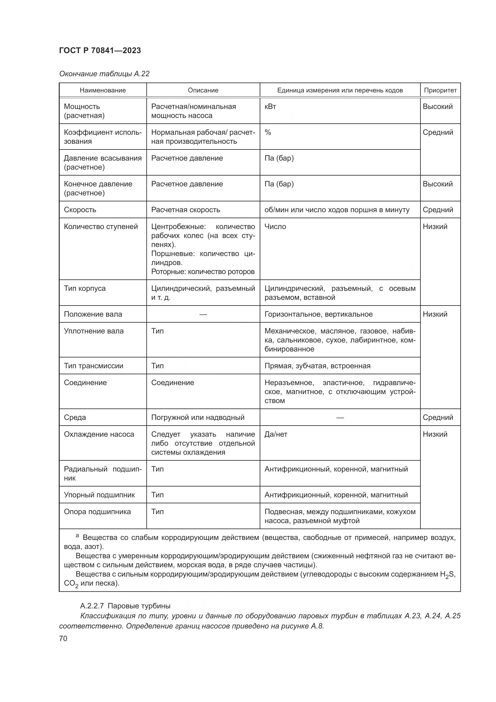 ГОСТ Р 70841-2023, страница 74
