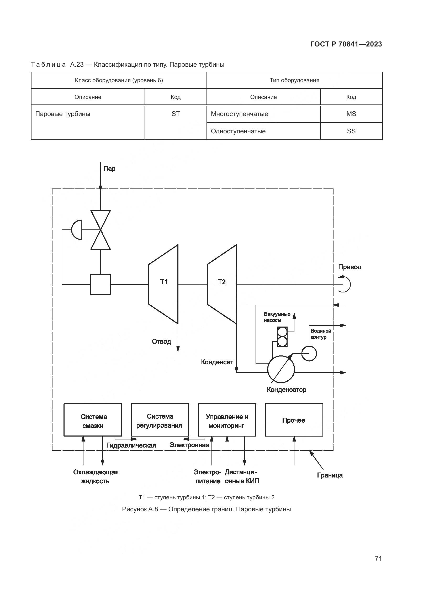 ГОСТ Р 70841-2023, страница 75