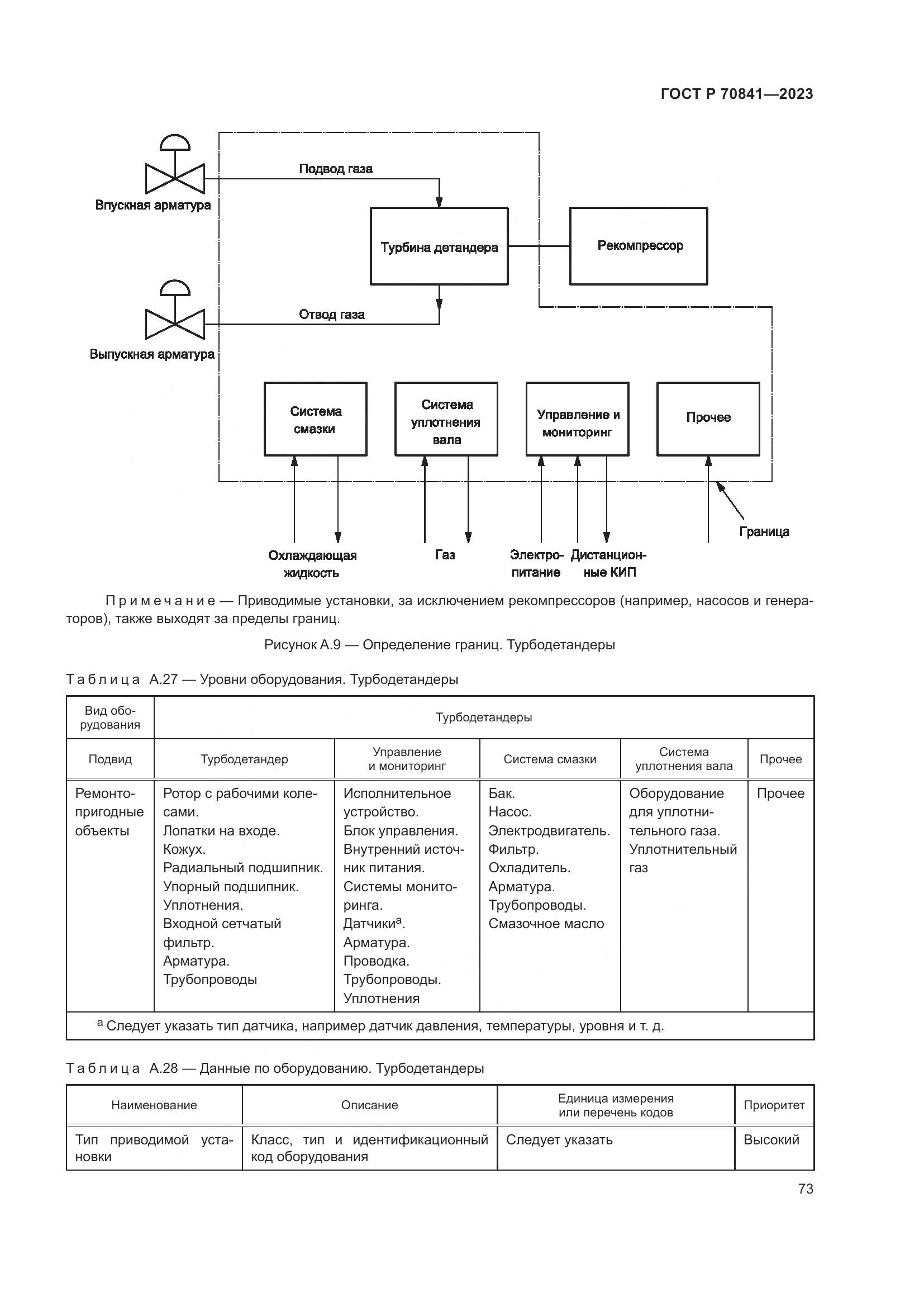 ГОСТ Р 70841-2023, страница 77