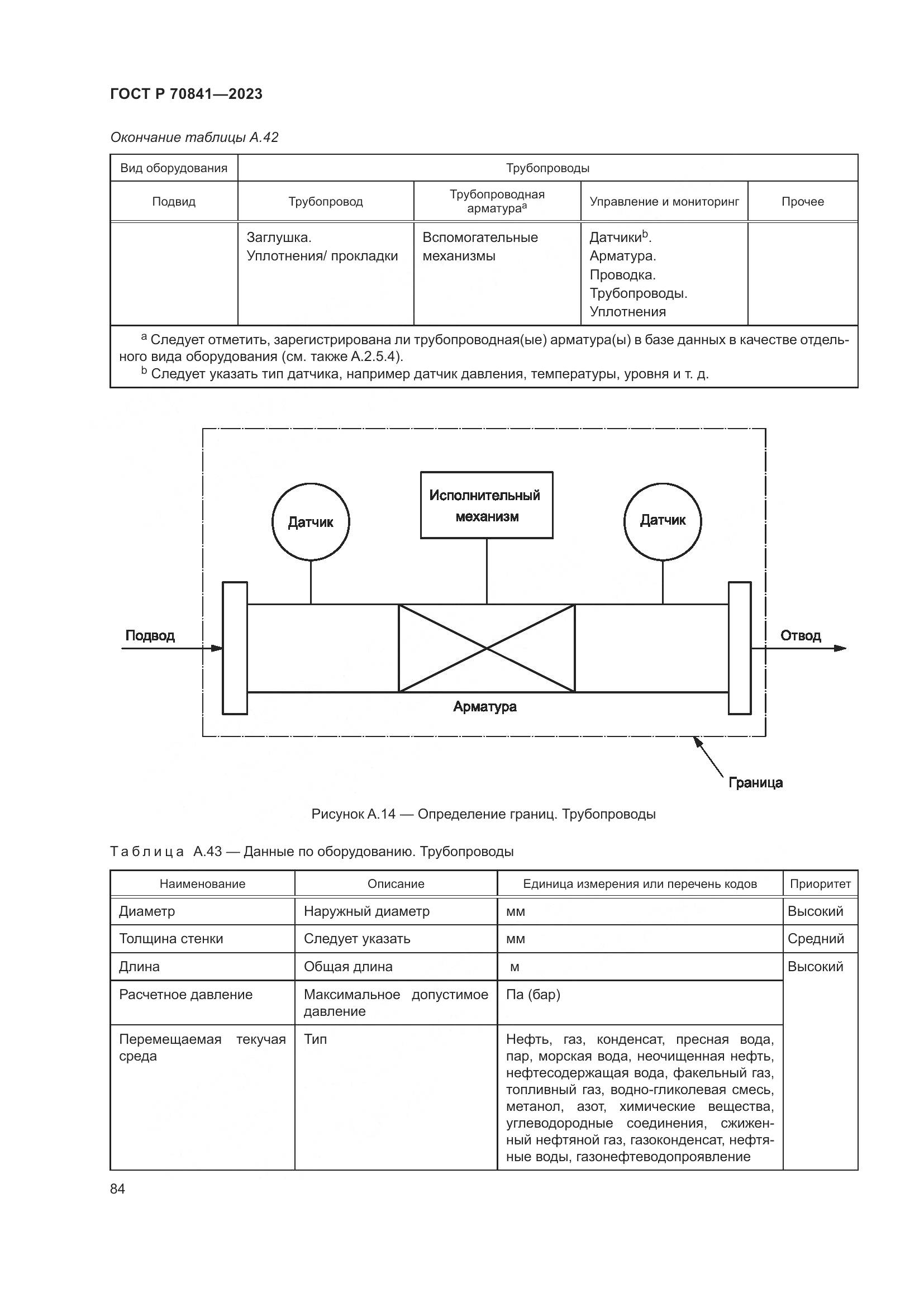 ГОСТ Р 70841-2023, страница 88