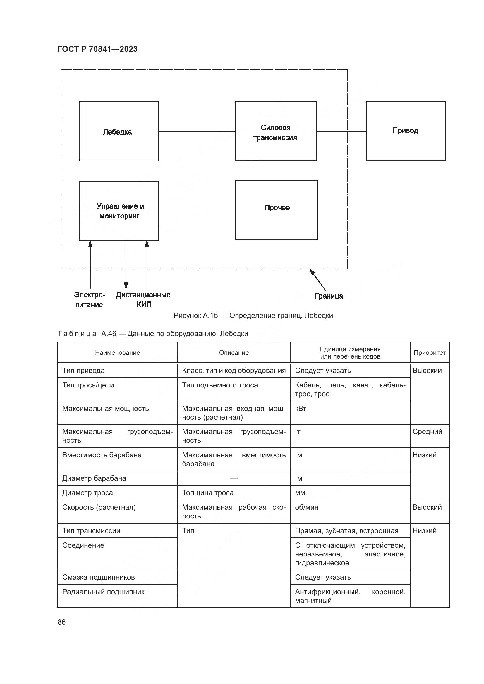 ГОСТ Р 70841-2023, страница 90