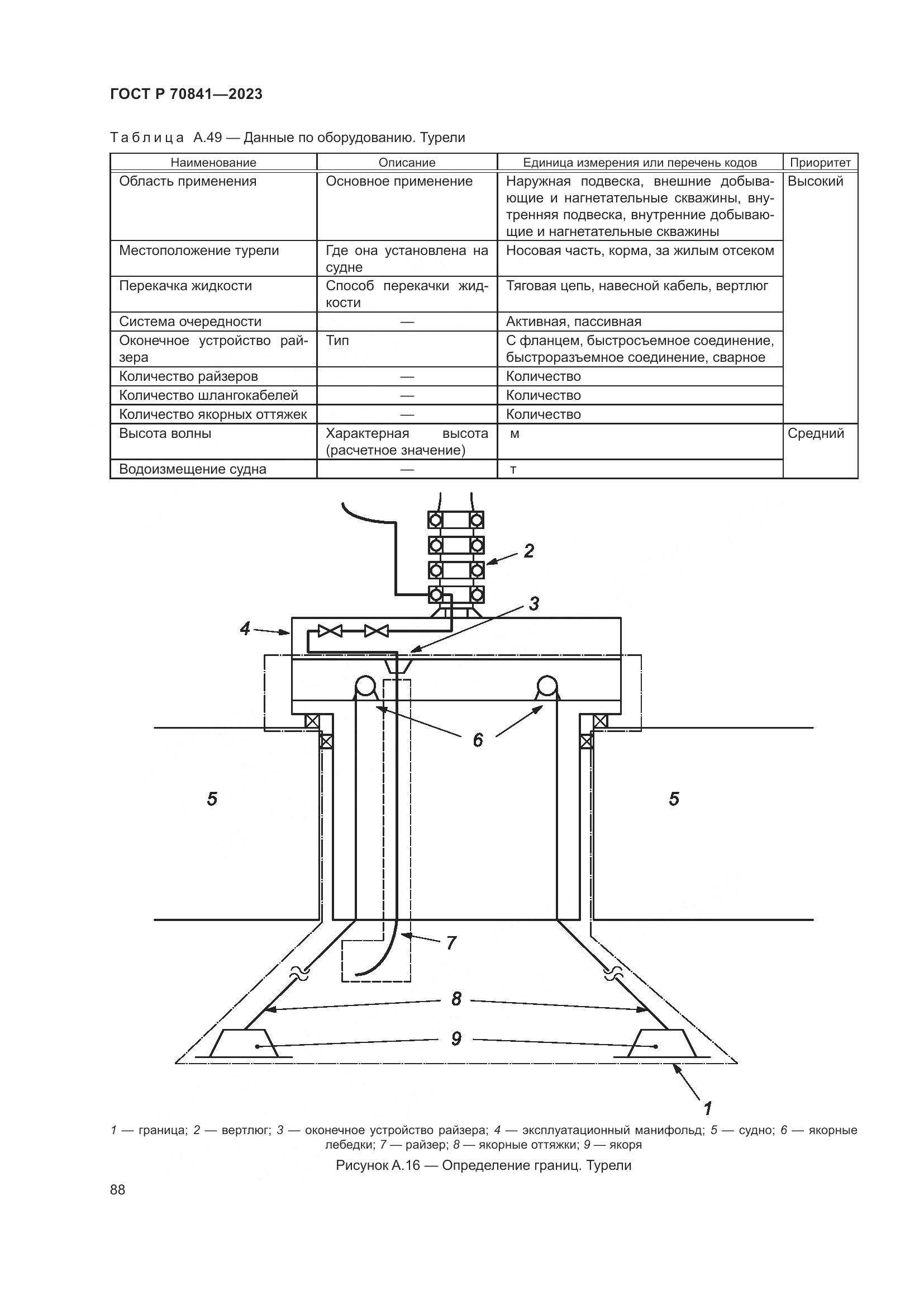 ГОСТ Р 70841-2023, страница 92