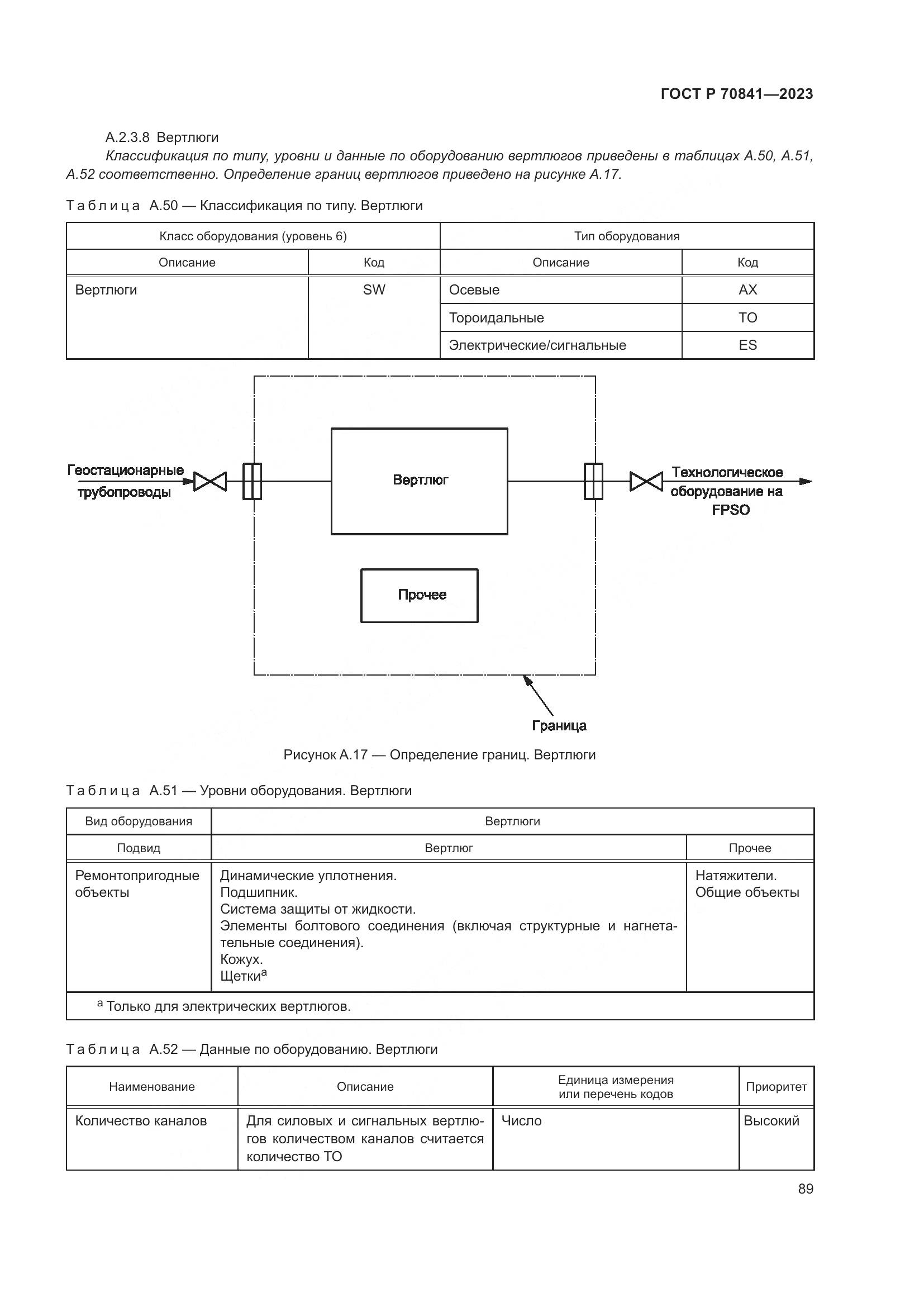 ГОСТ Р 70841-2023, страница 93