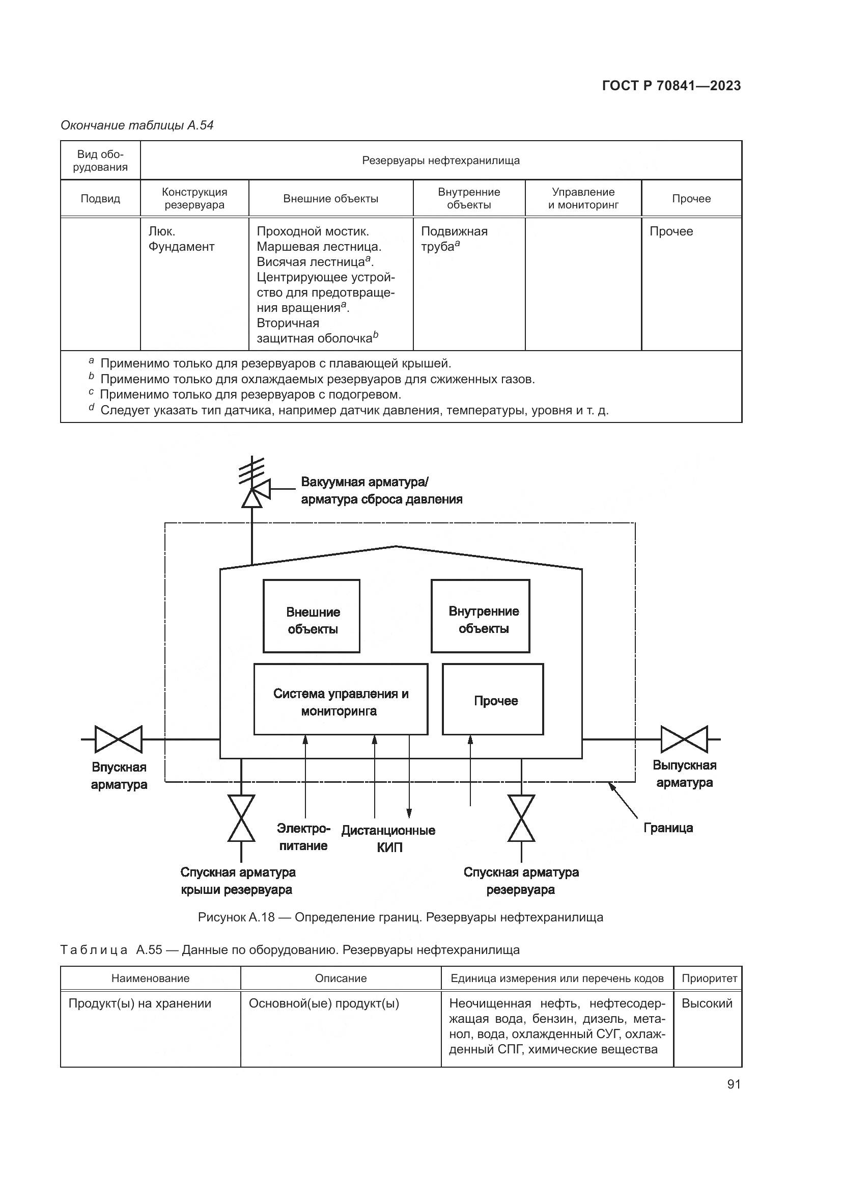 ГОСТ Р 70841-2023, страница 95