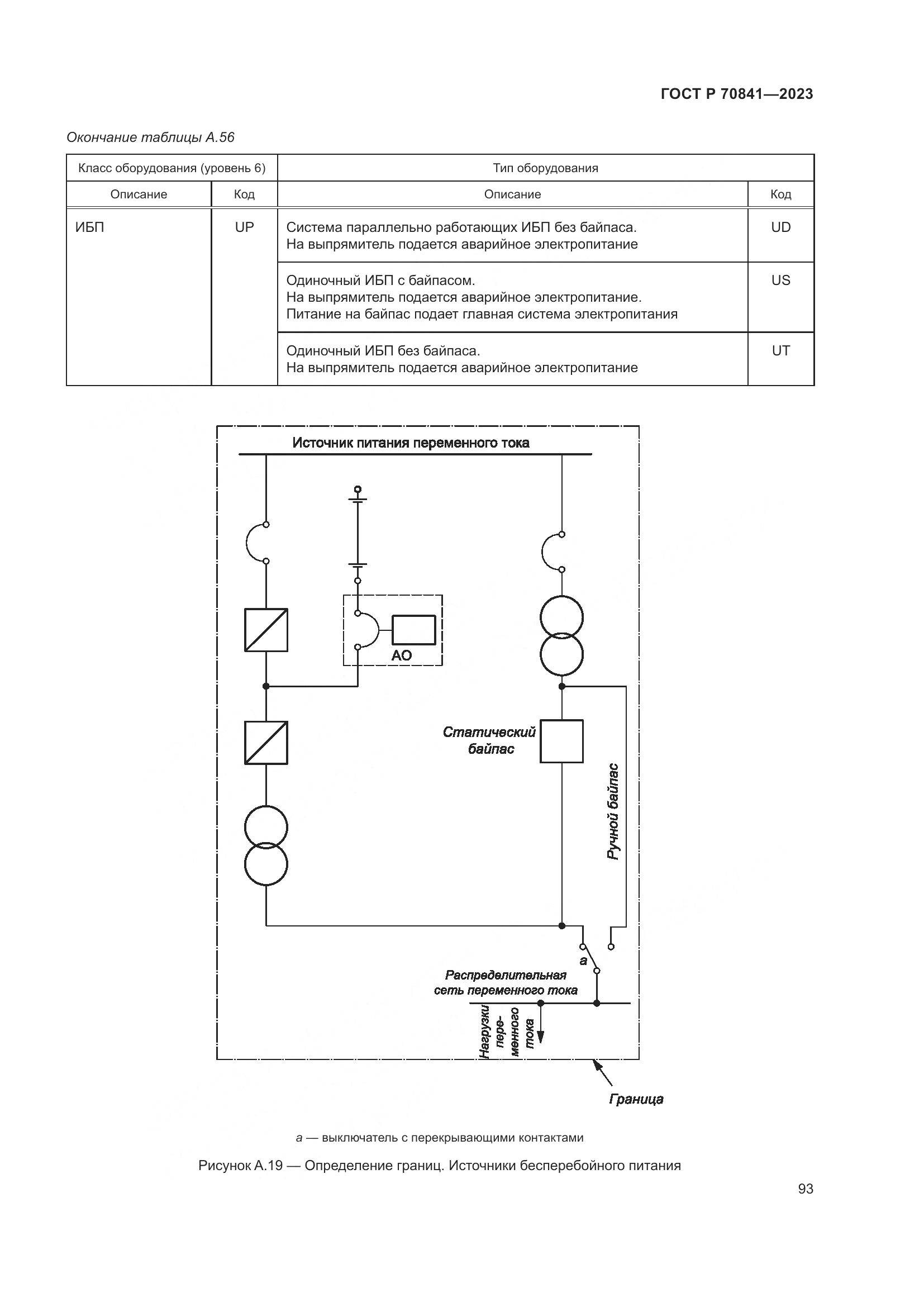 ГОСТ Р 70841-2023, страница 97