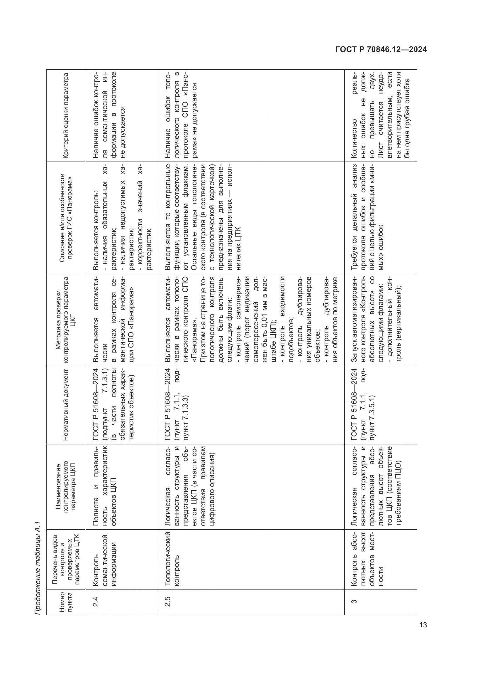 ГОСТ Р 70846.12-2024, страница 17