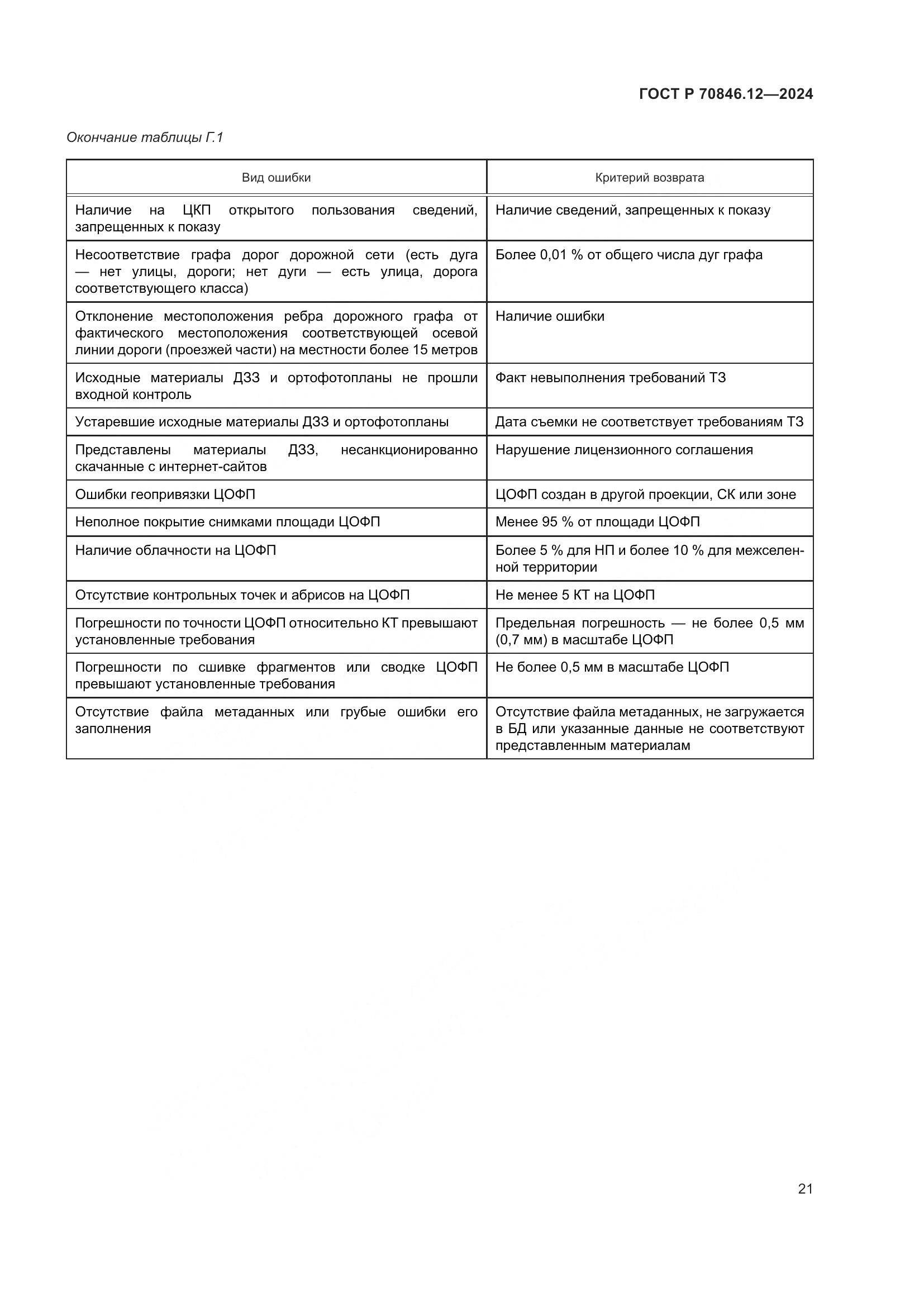 ГОСТ Р 70846.12-2024, страница 25