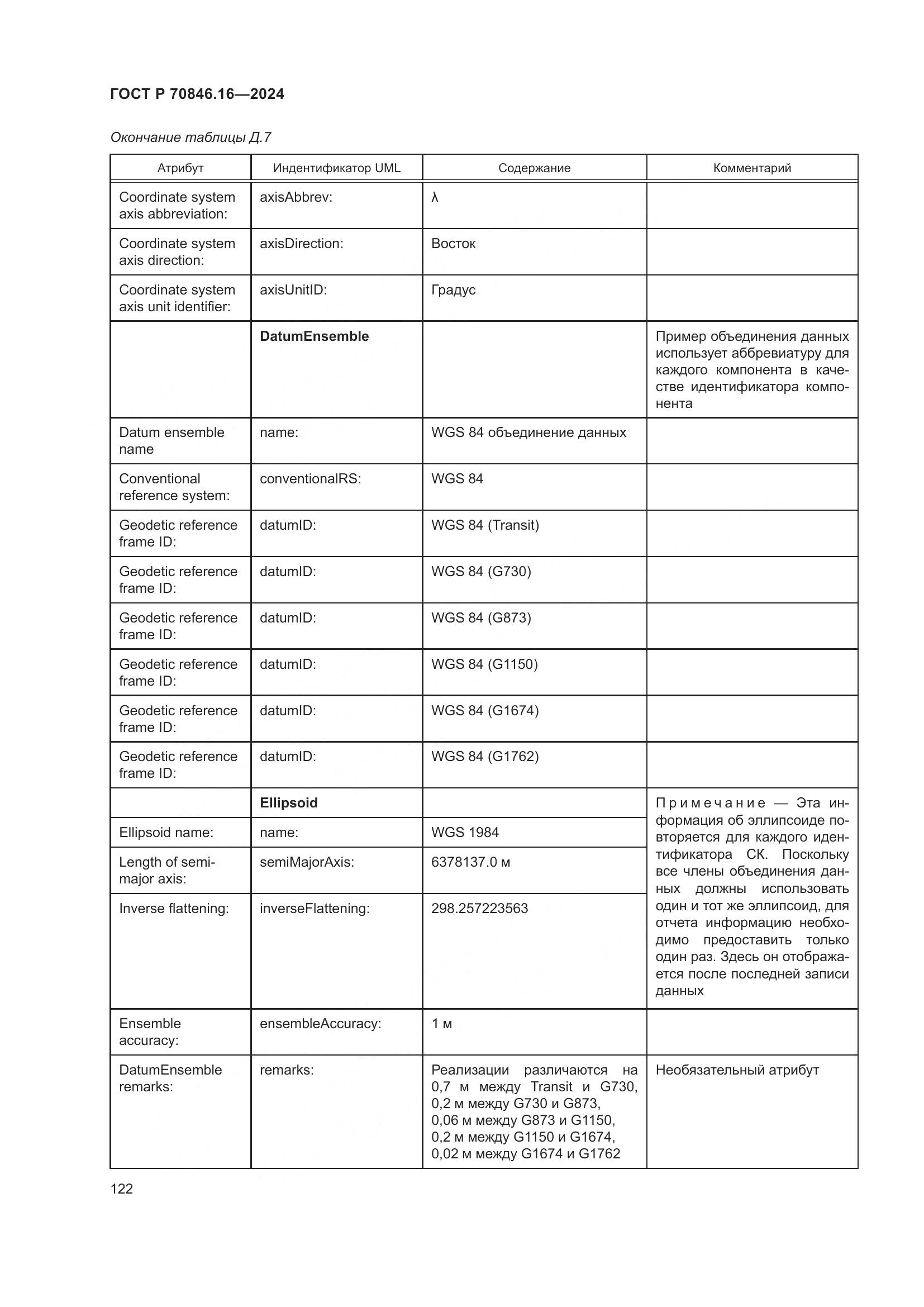 ГОСТ Р 70846.16-2024, страница 128