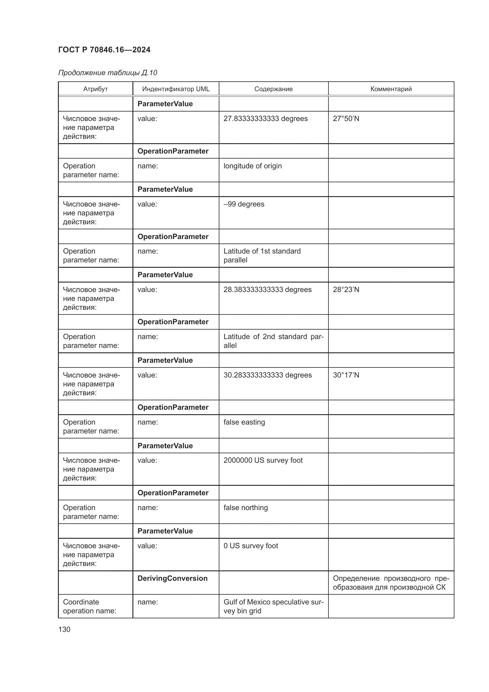 ГОСТ Р 70846.16-2024, страница 136