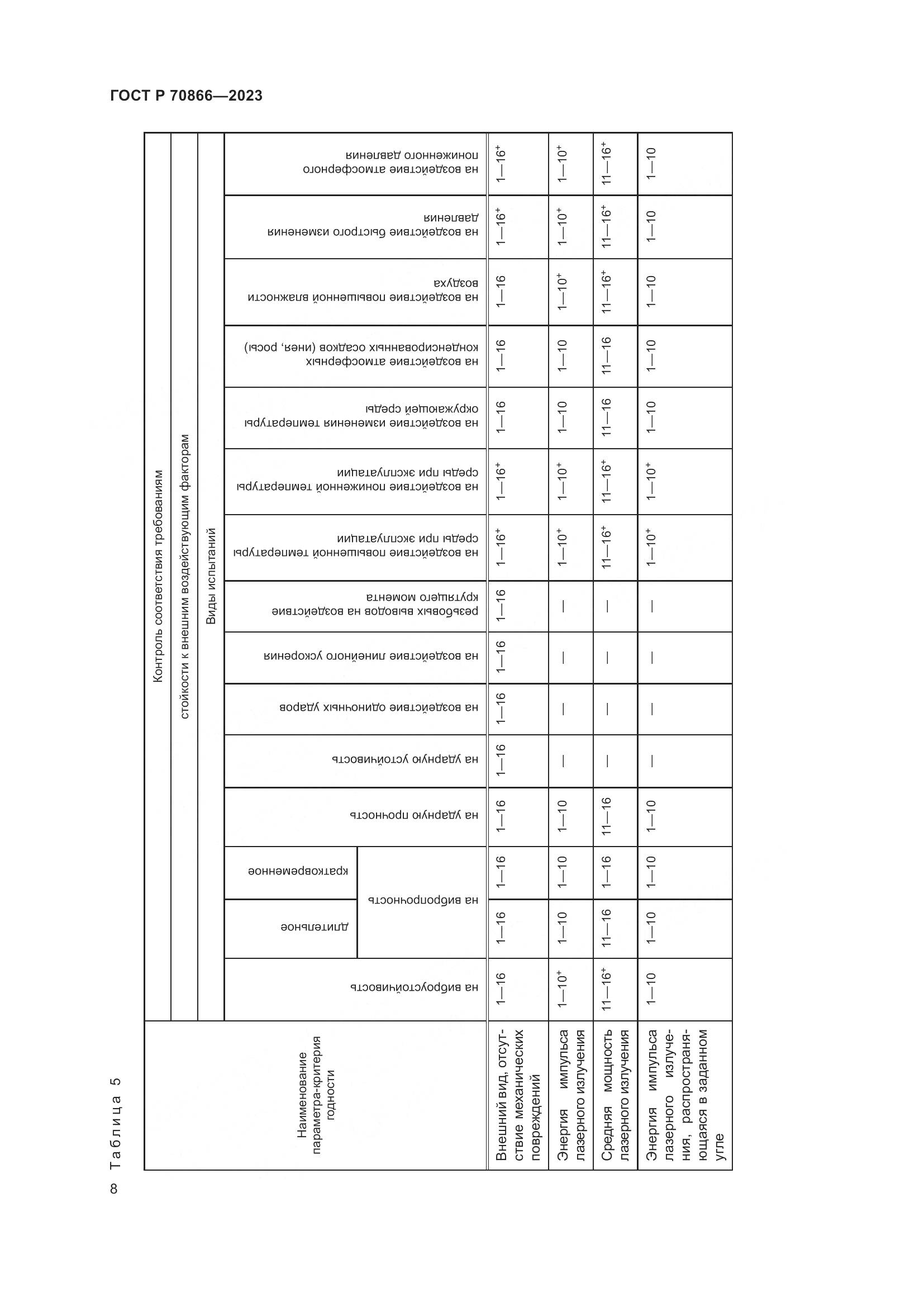 ГОСТ Р 70866-2023, страница 10