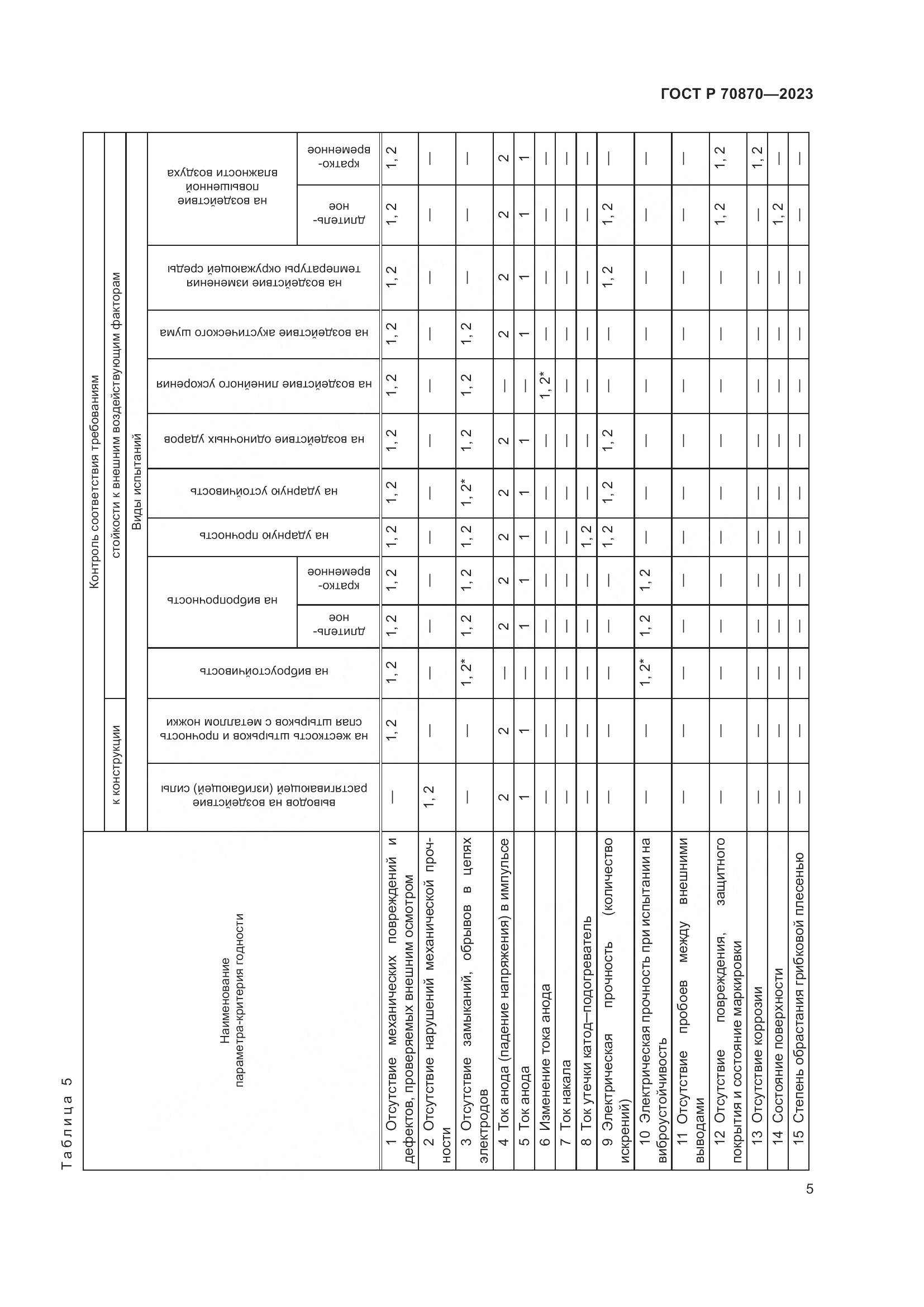 ГОСТ Р 70870-2023, страница 7