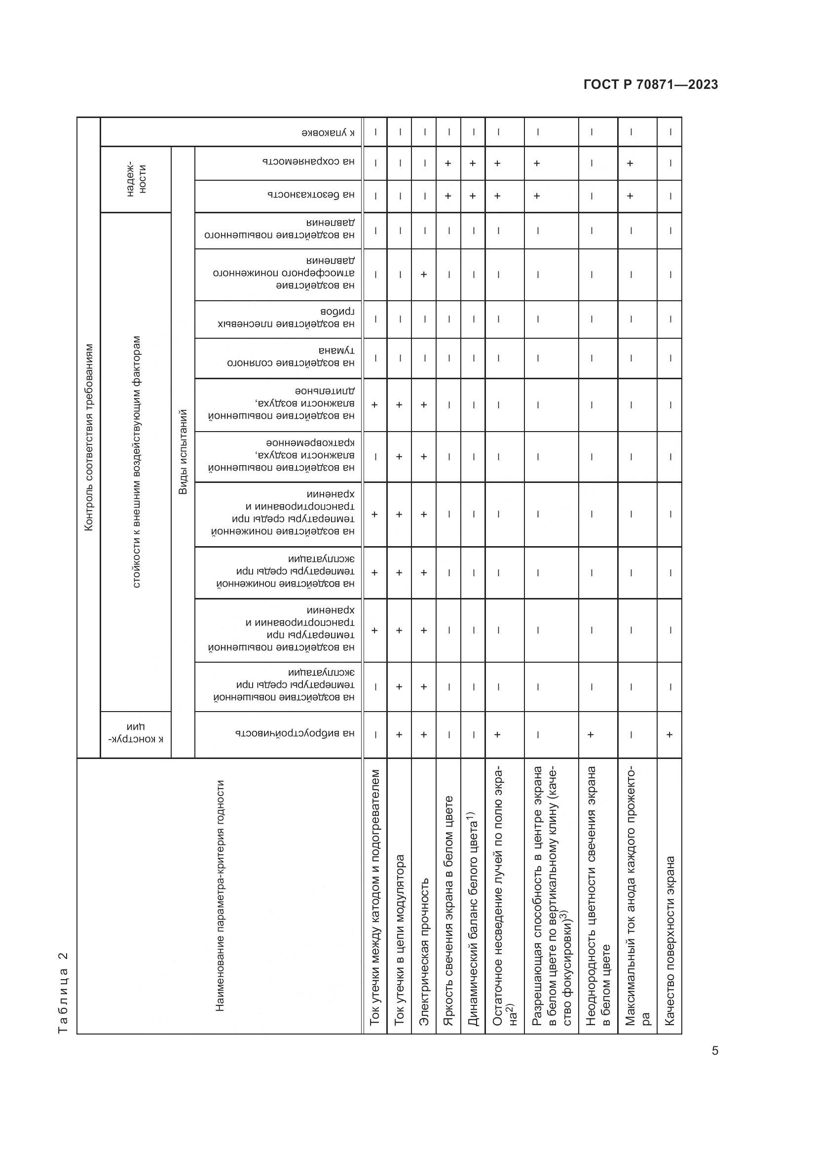 ГОСТ Р 70871-2023, страница 7