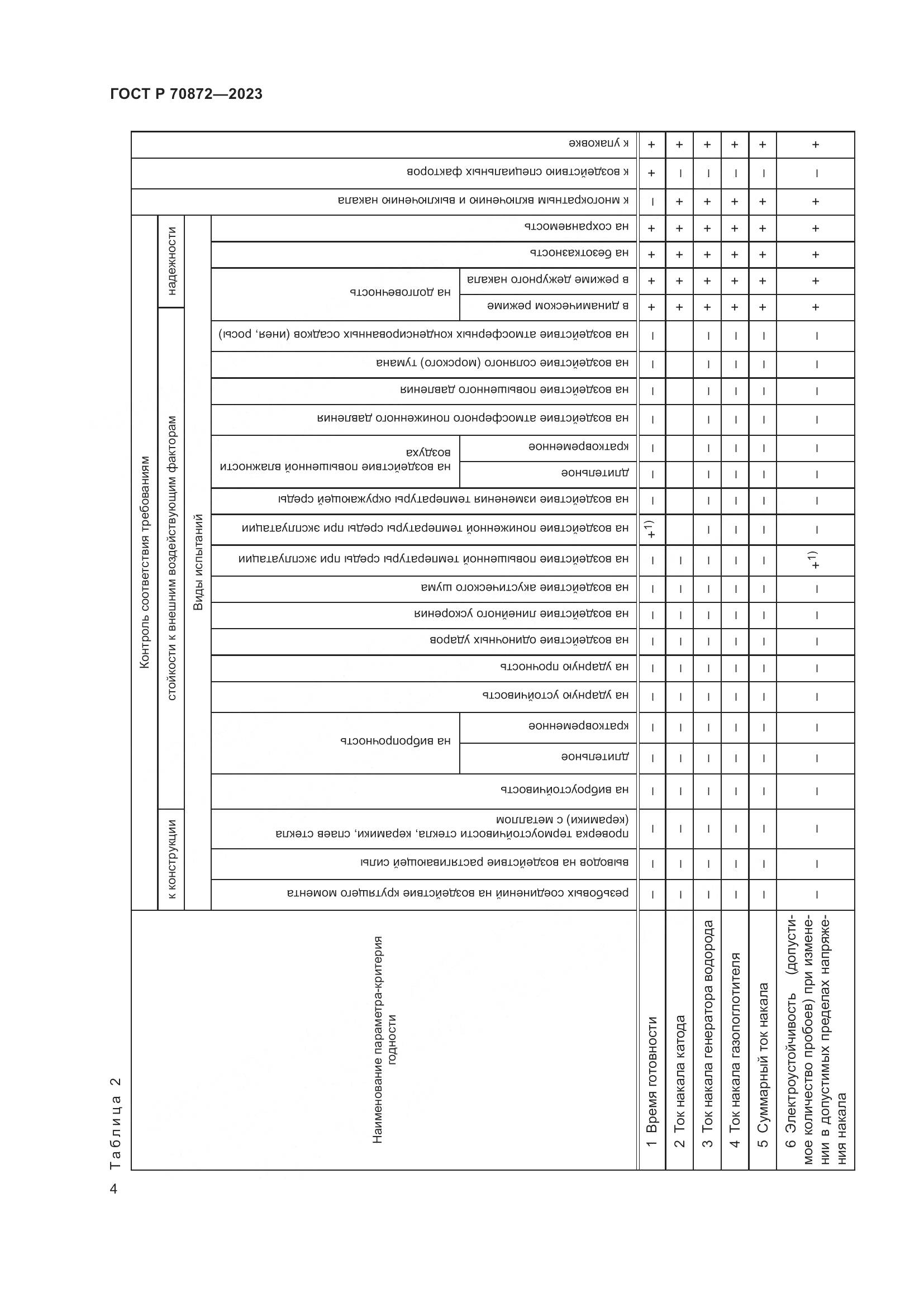 ГОСТ Р 70872-2023, страница 6