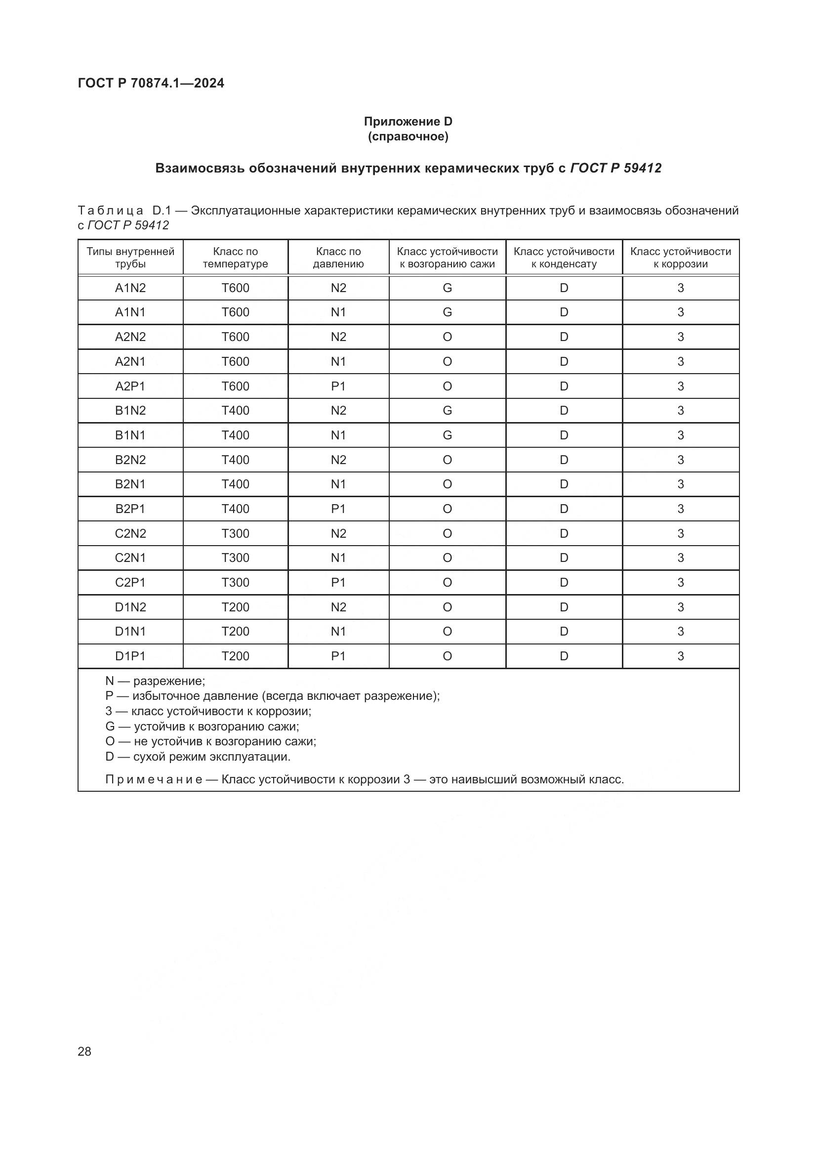 ГОСТ Р 70874.1-2024, страница 32