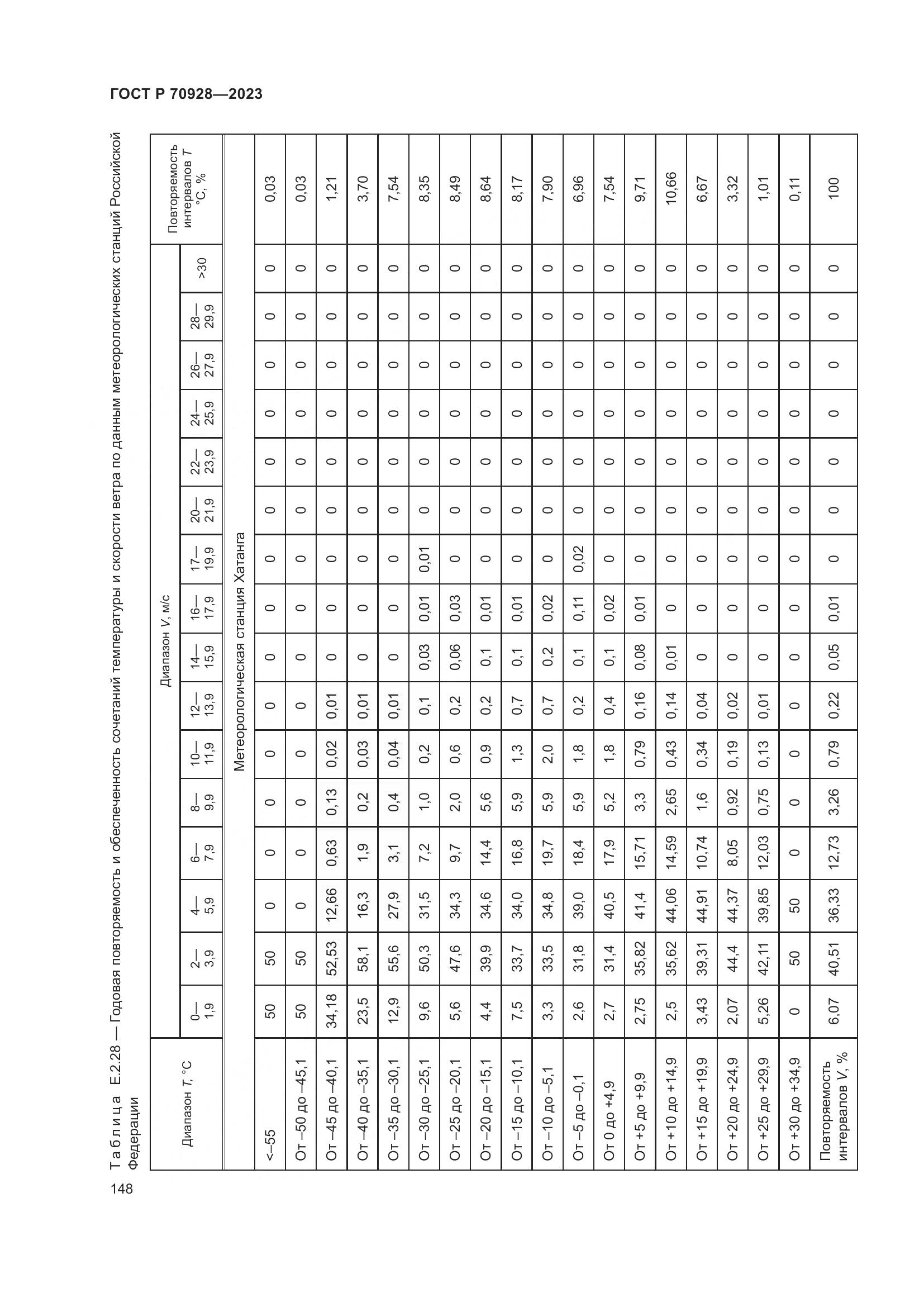 ГОСТ Р 70928-2023, страница 154