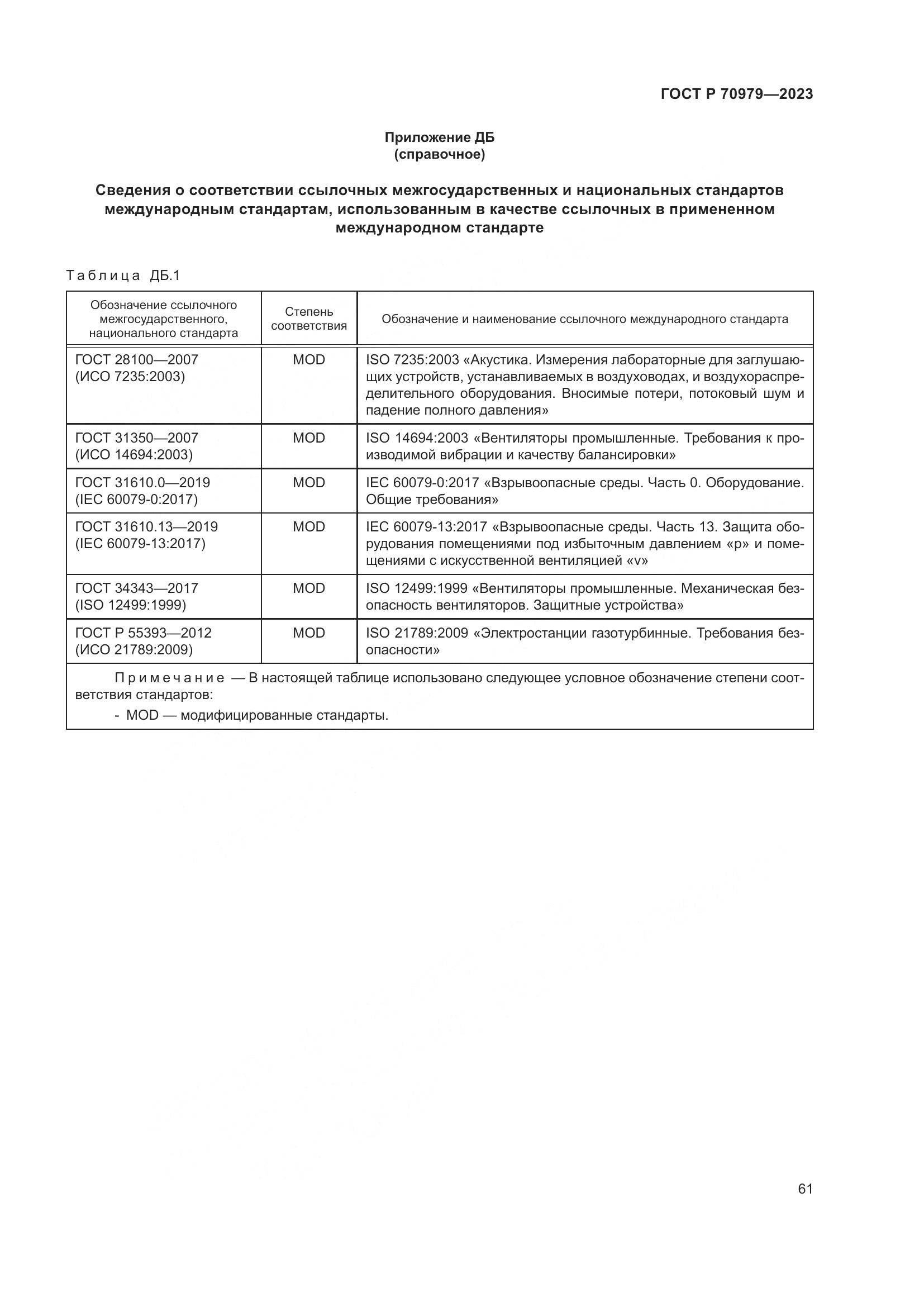 ГОСТ Р 70979-2023, страница 65