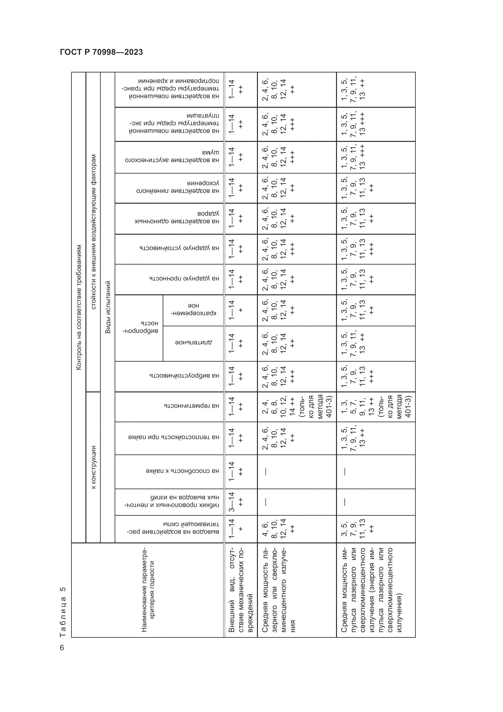 ГОСТ Р 70998-2023, страница 8