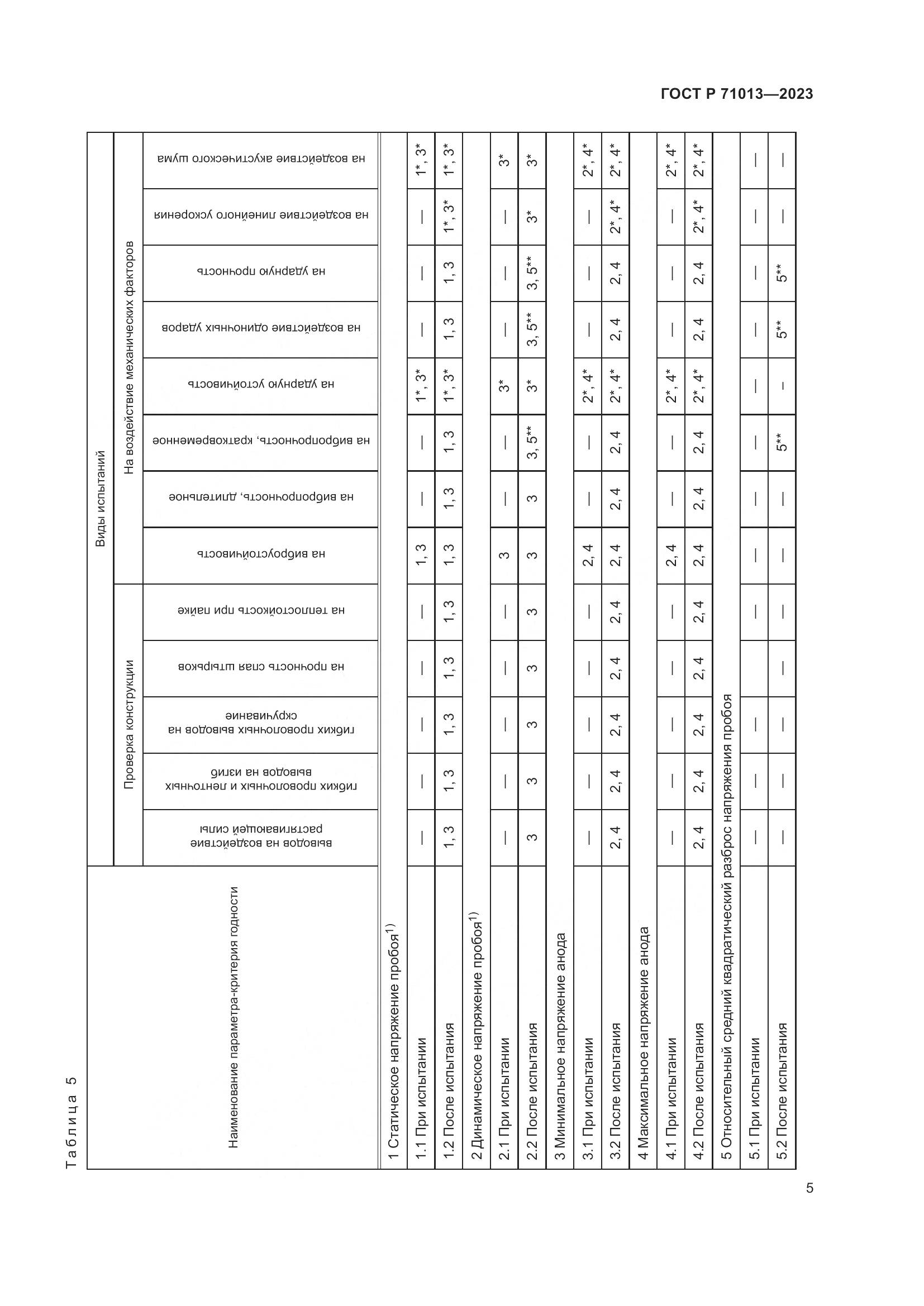 ГОСТ Р 71013-2023, страница 7