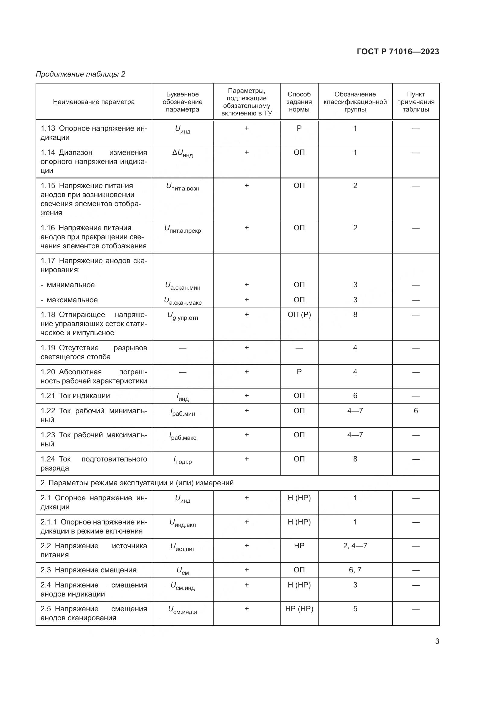 ГОСТ Р 71016-2023, страница 5