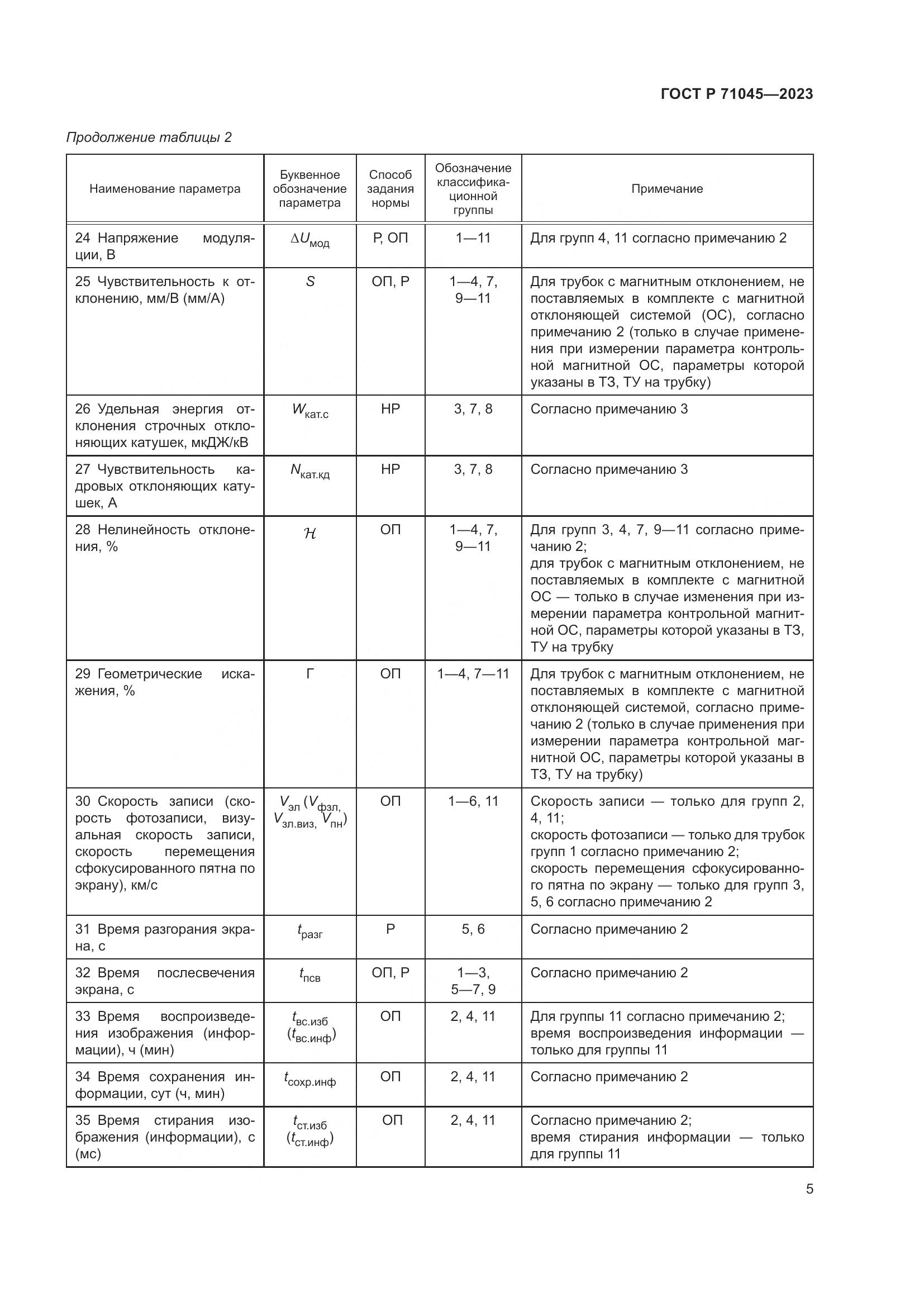 ГОСТ Р 71045-2023, страница 7