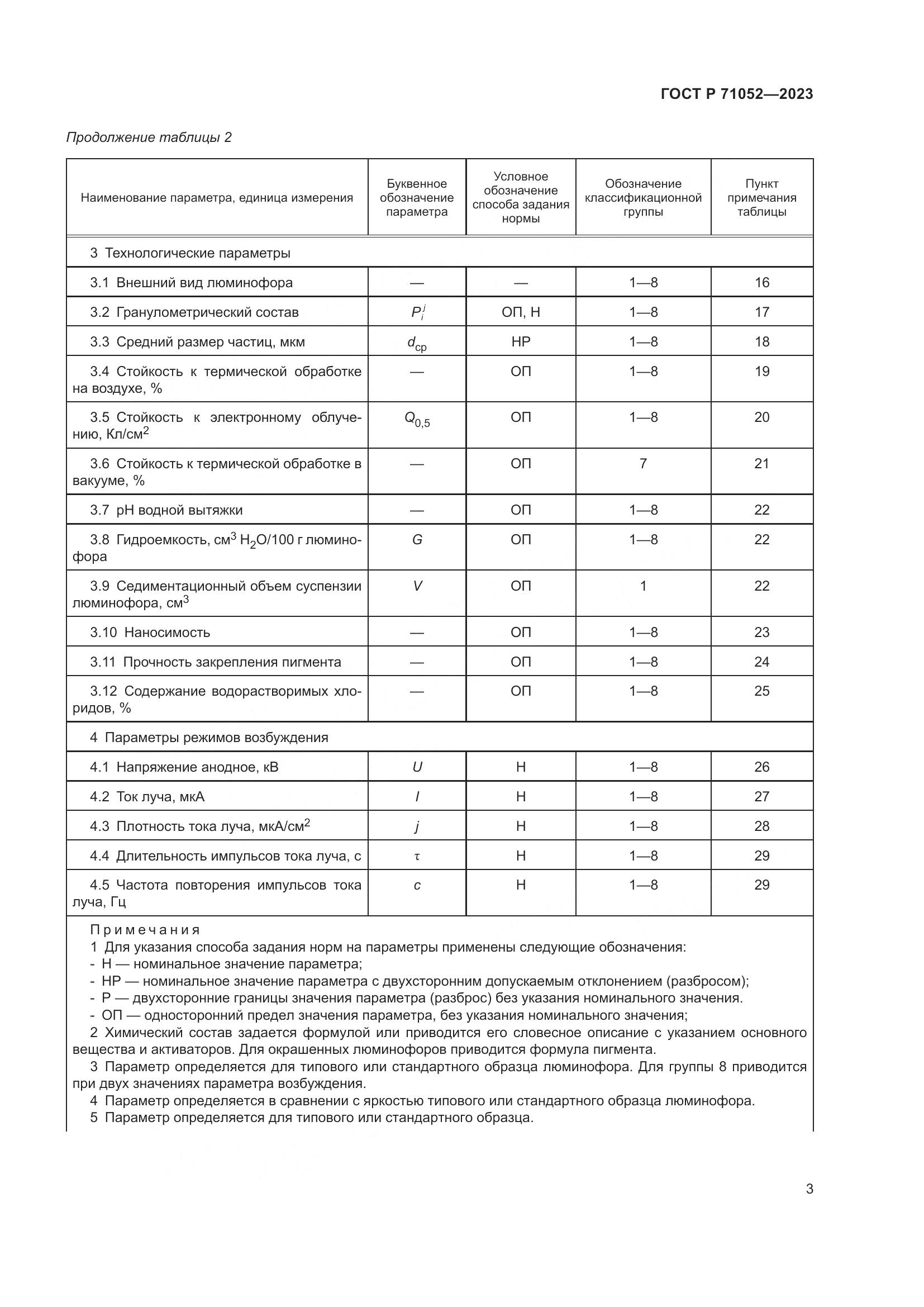 ГОСТ Р 71052-2023, страница 5